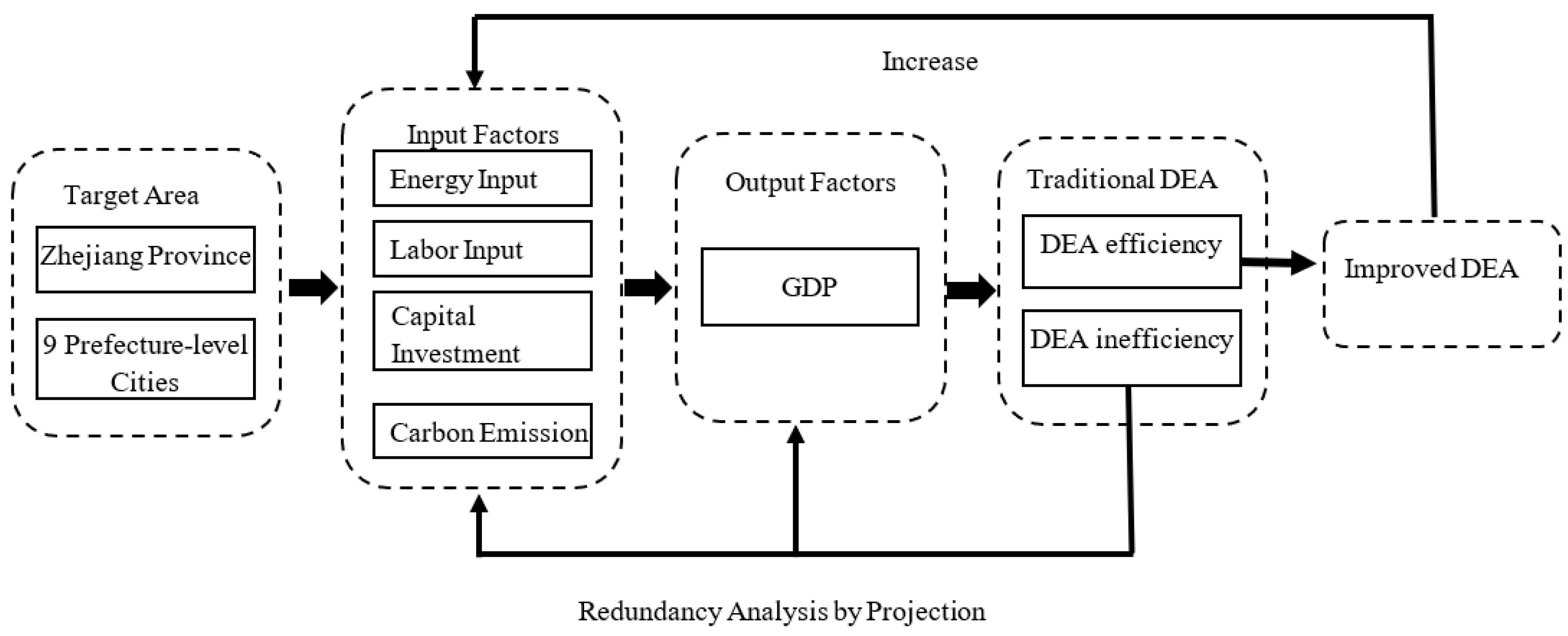 Energies 16 00300 g001