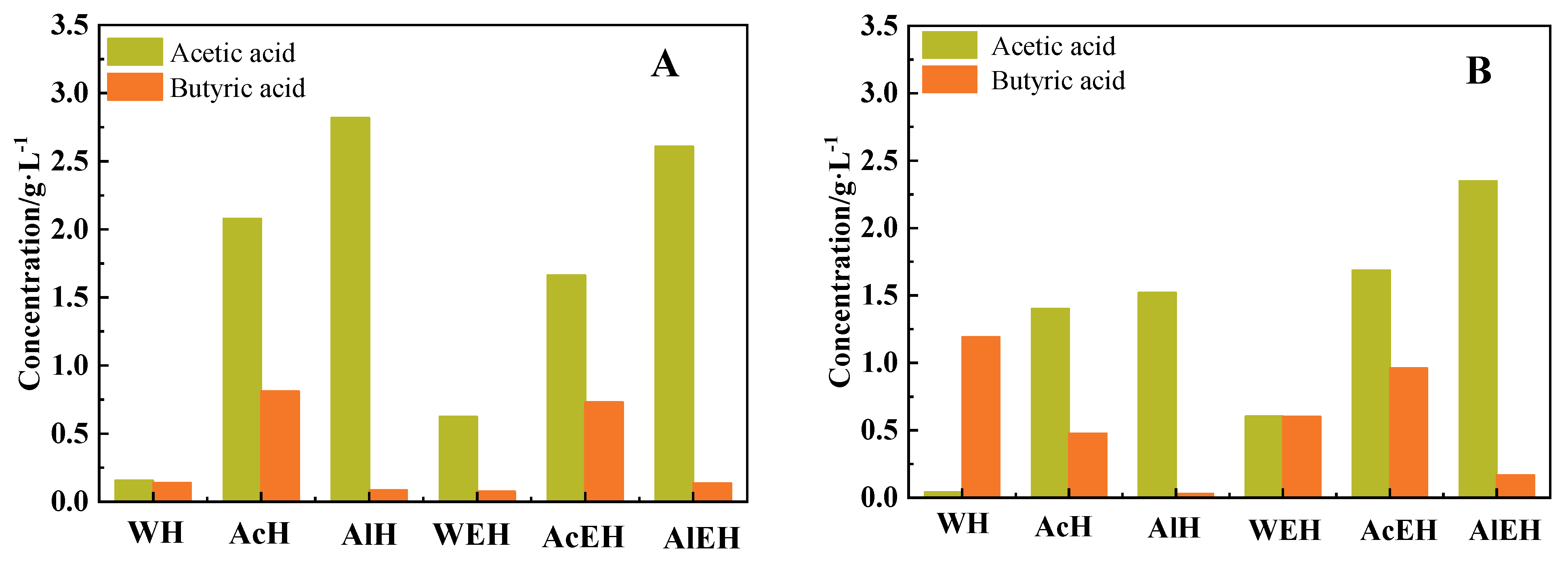 Energies 16 00301 g004