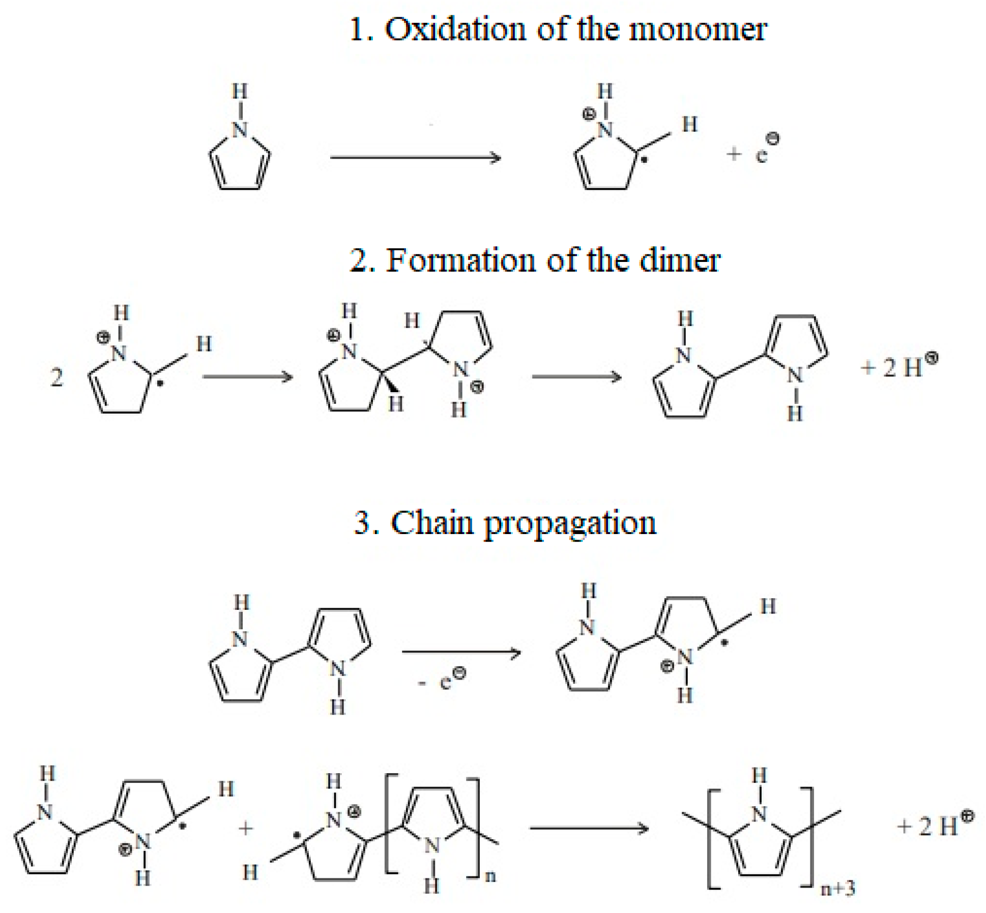 Energies 16 00306 g001 Energies 16 00306 g001