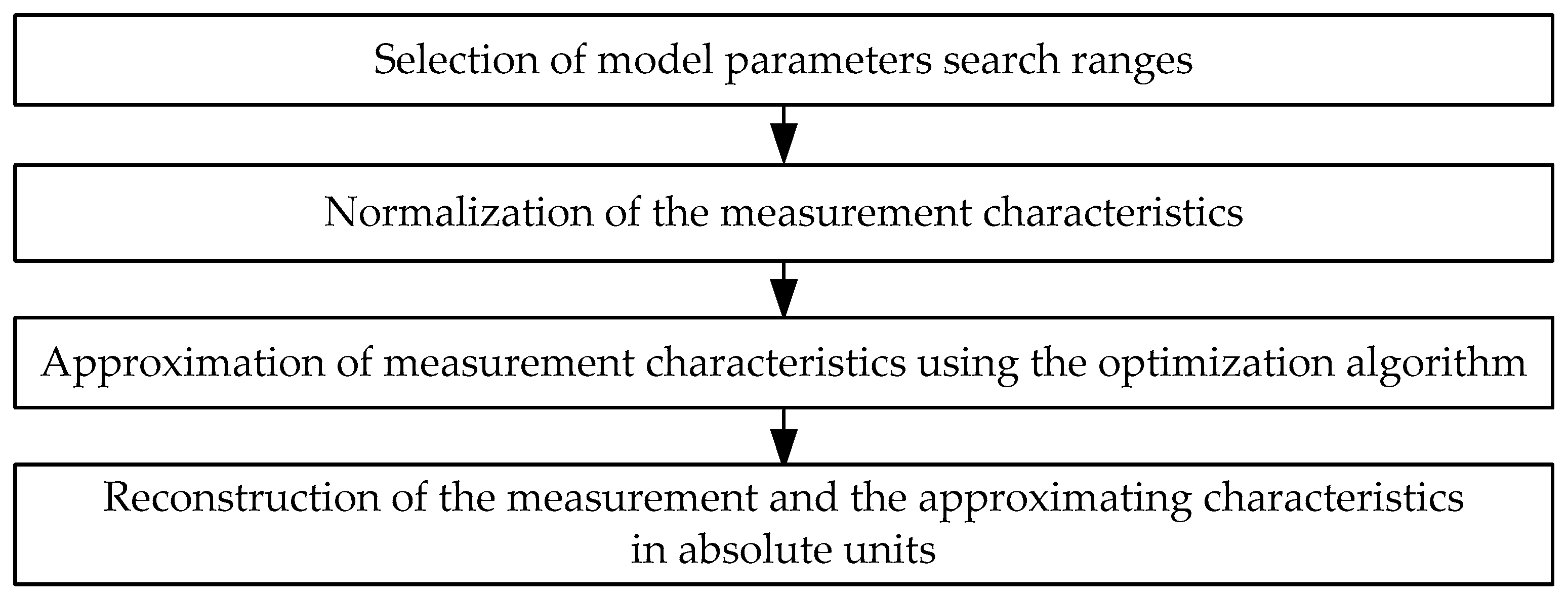 Energies 16 00306 g004 Energies 16 00306 g004