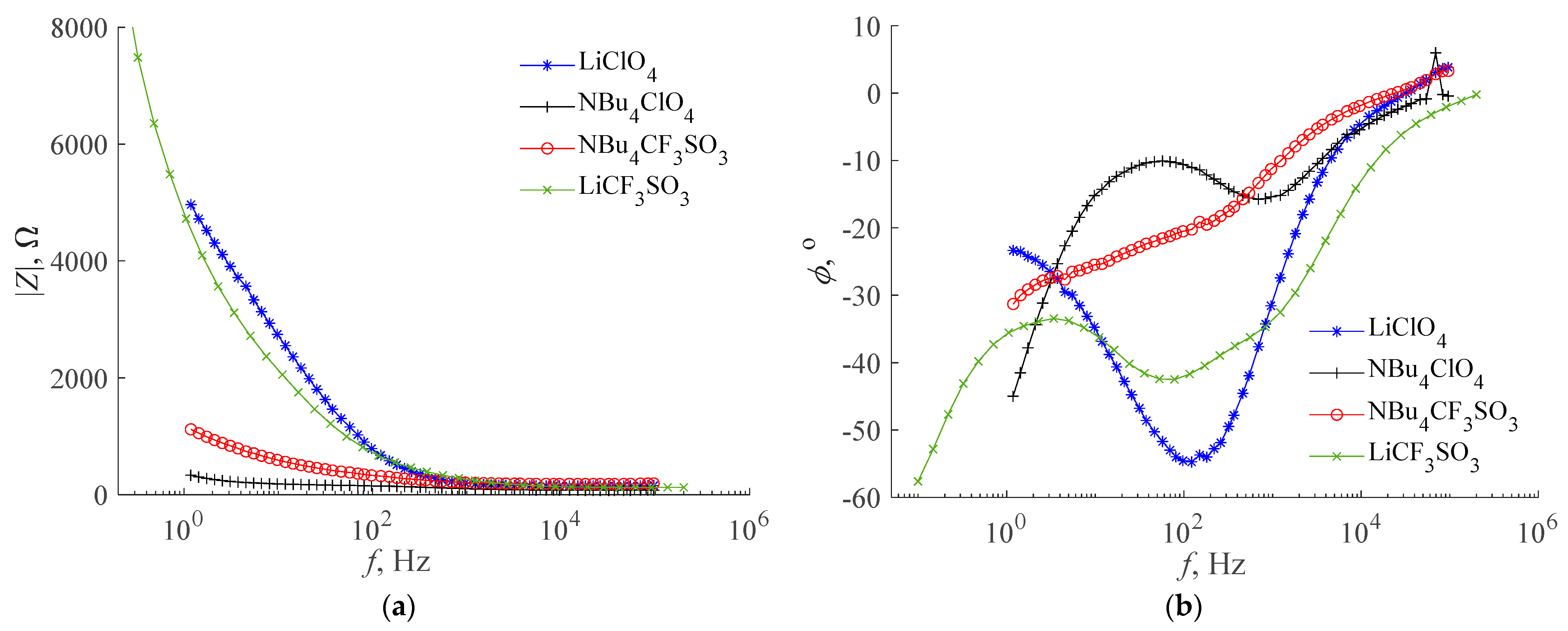 Energies 16 00306 g008 Energies 16 00306 g008
