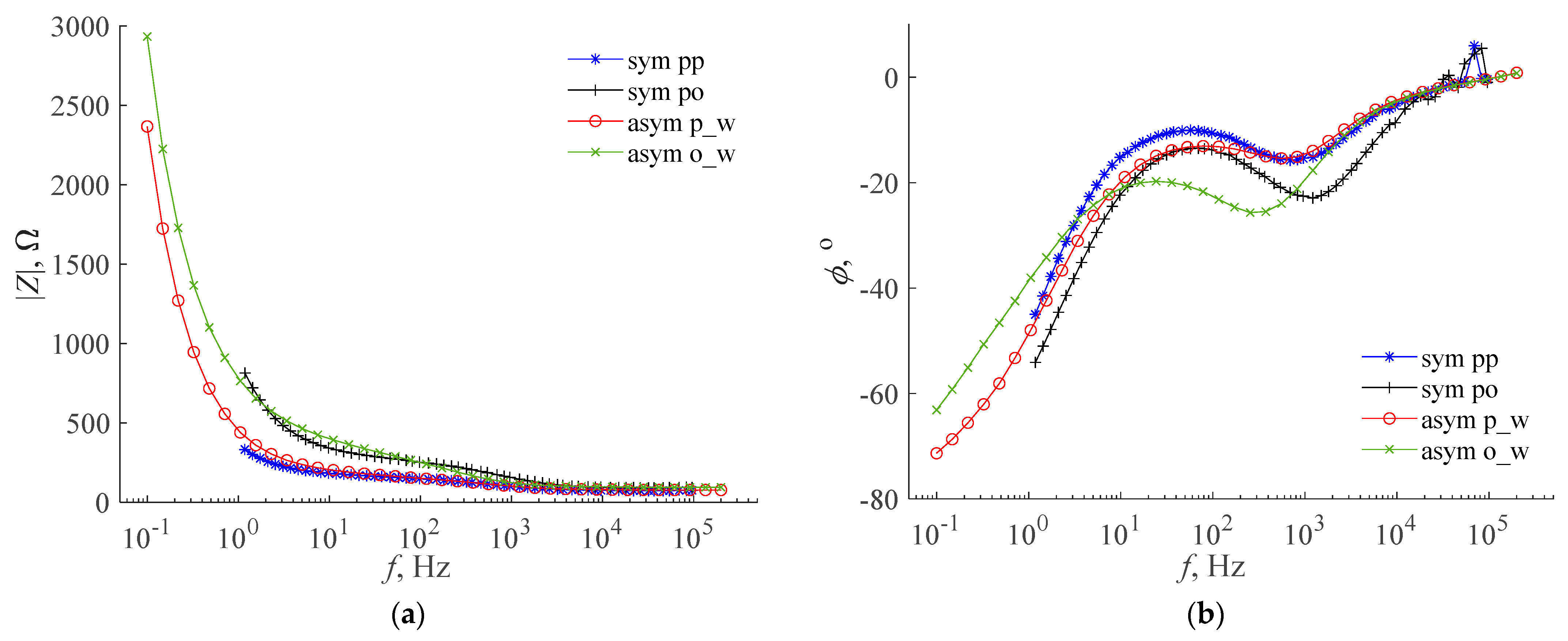 Energies 16 00306 g009 Energies 16 00306 g009