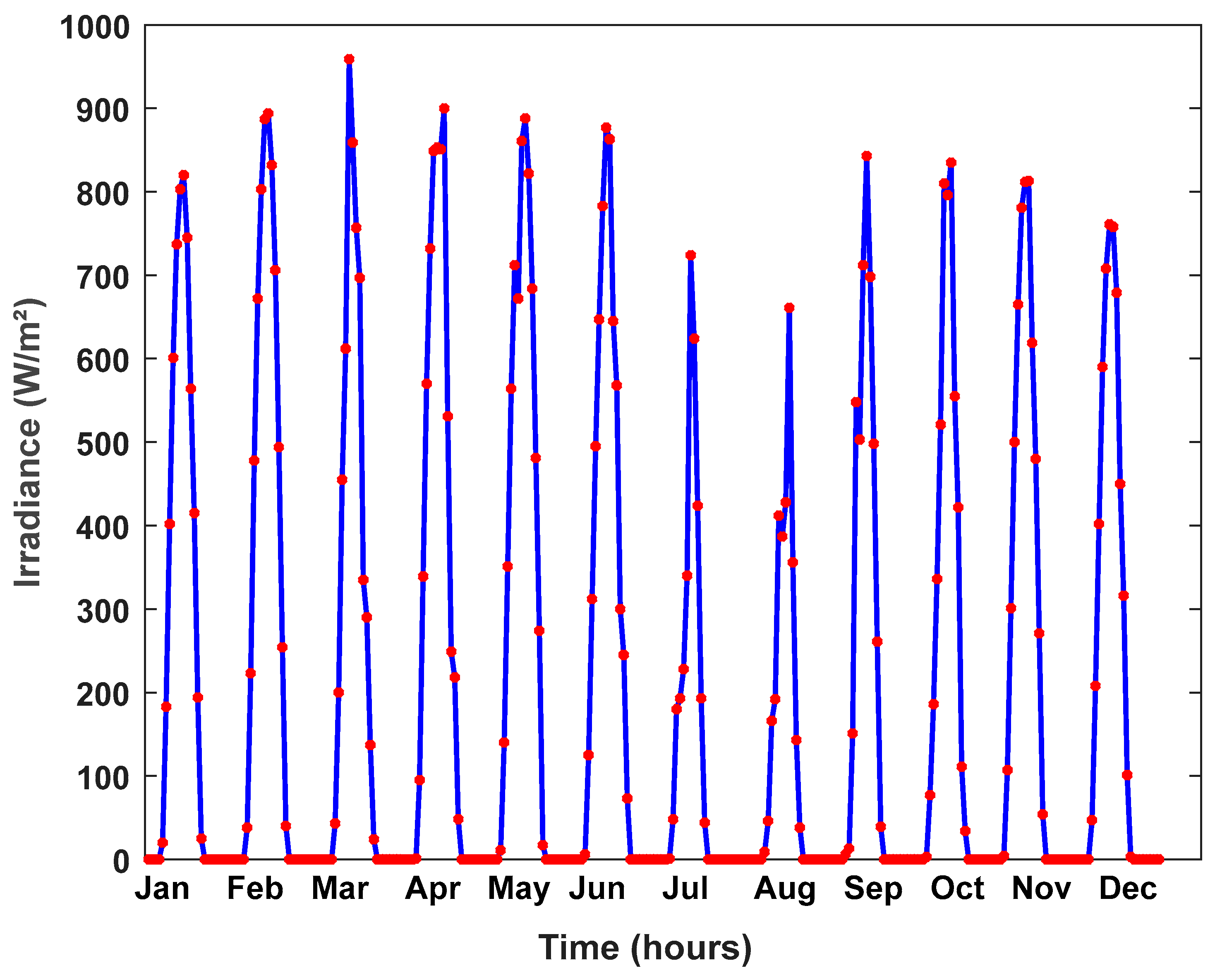 Energies 16 00307 g003