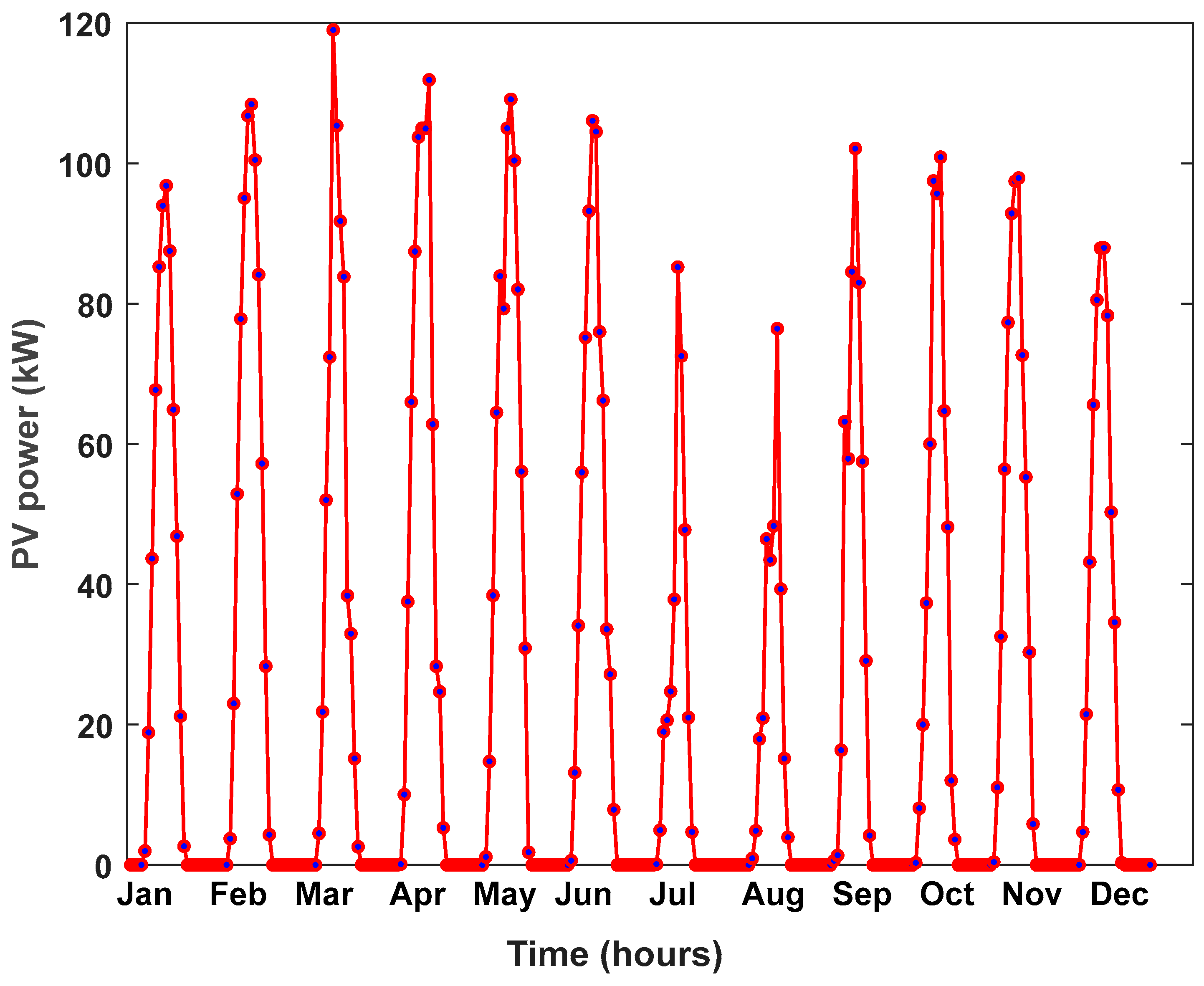 Energies 16 00307 g006