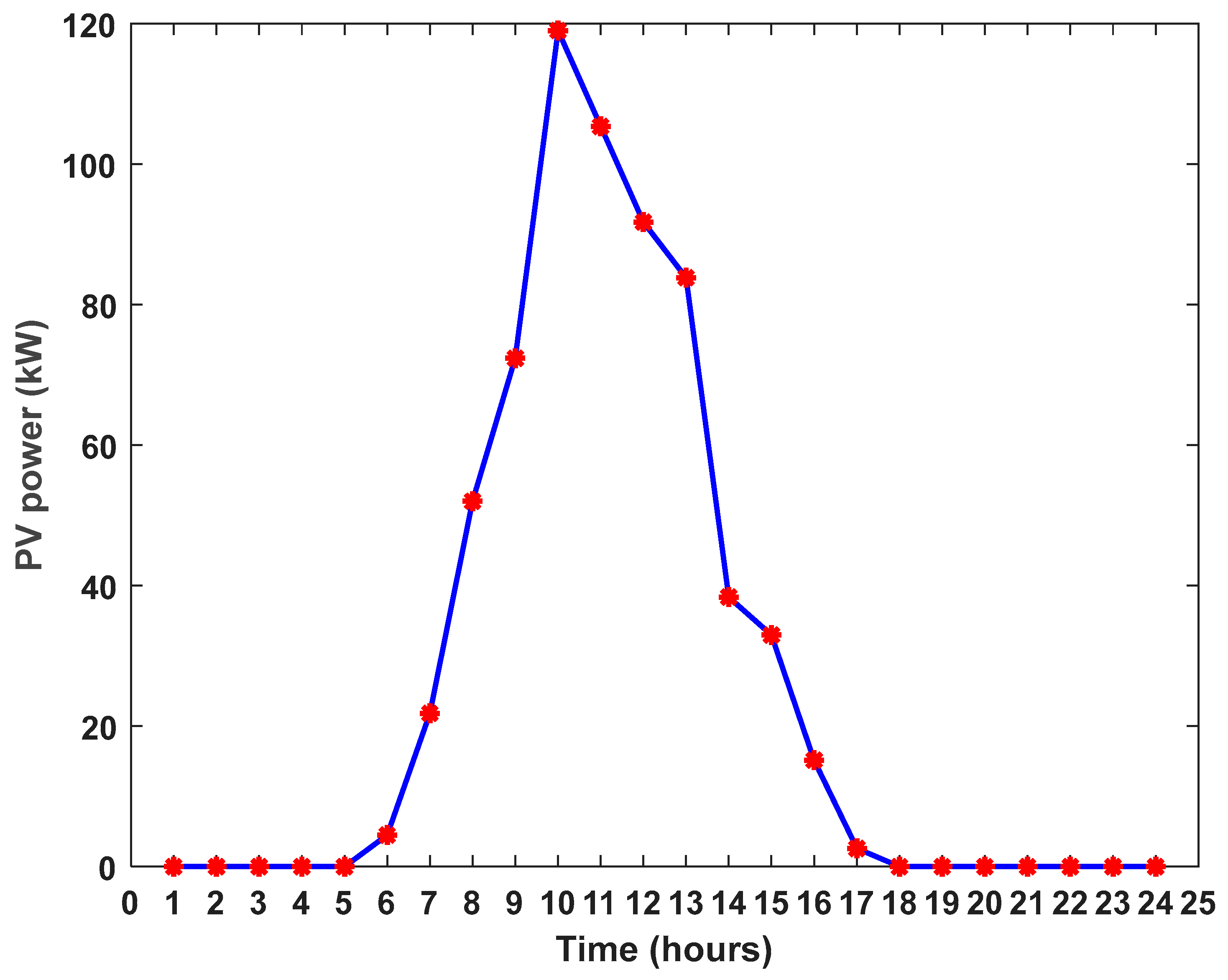 Energies 16 00307 g007