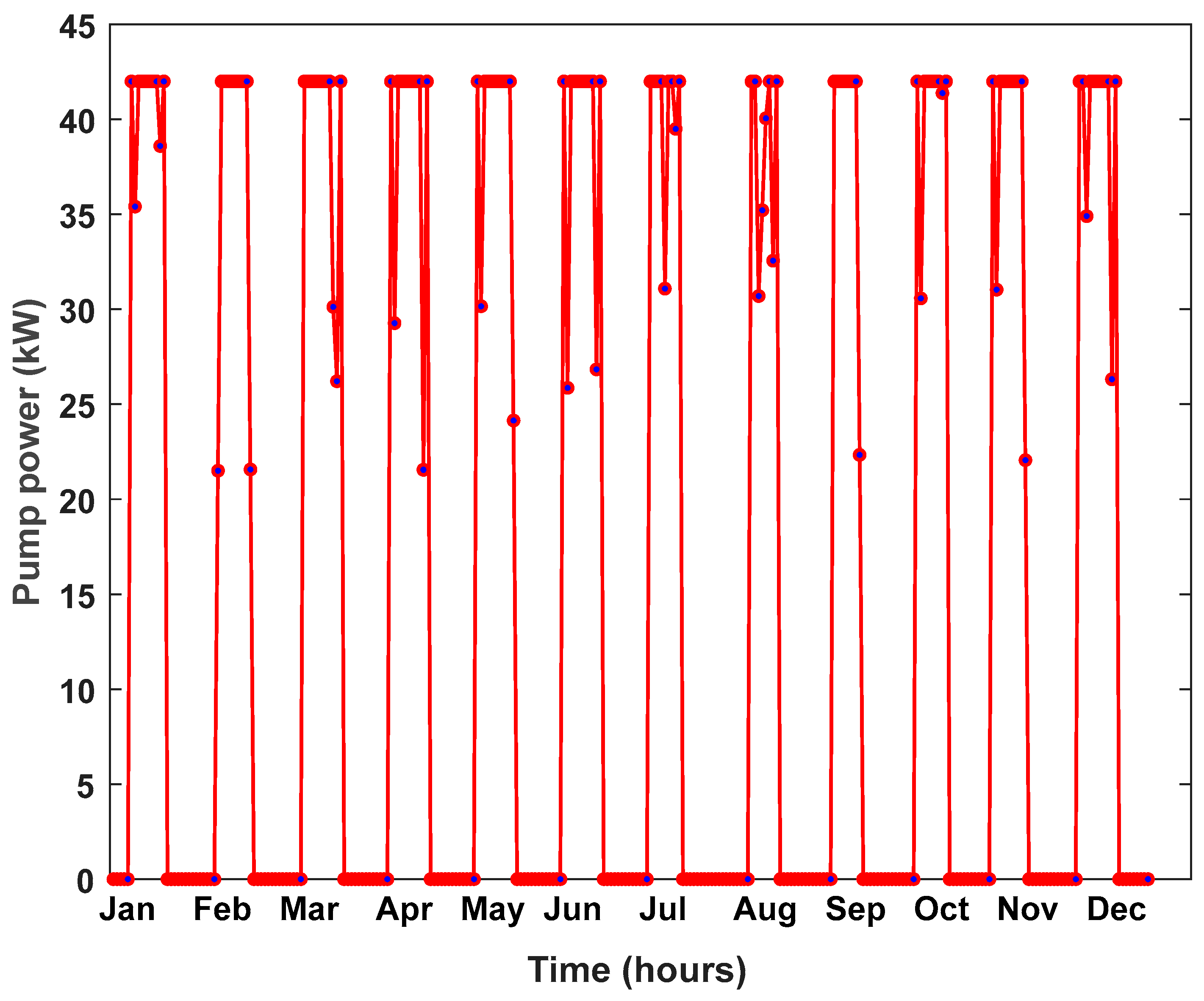 Energies 16 00307 g008