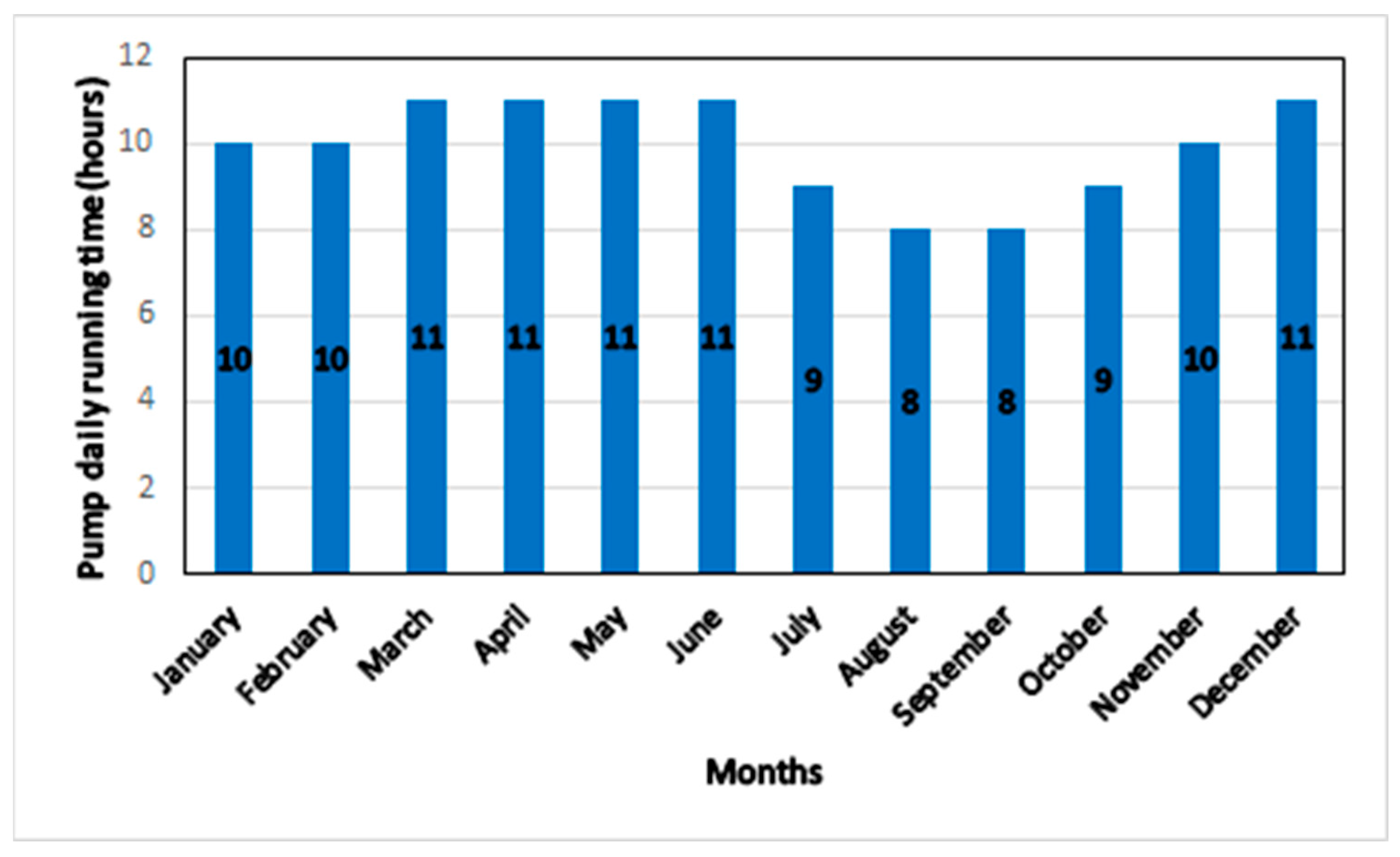 Energies 16 00307 g009