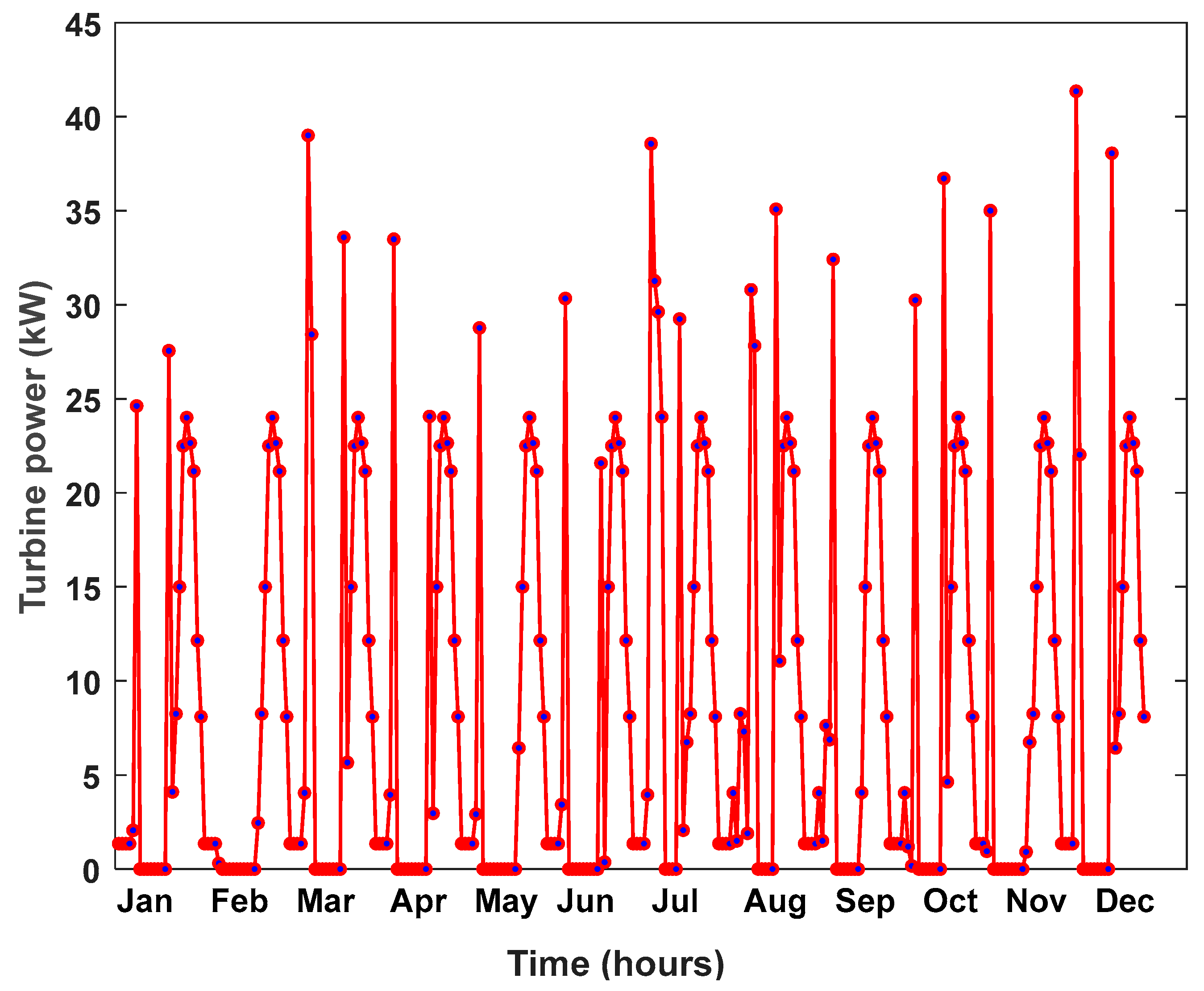Energies 16 00307 g011