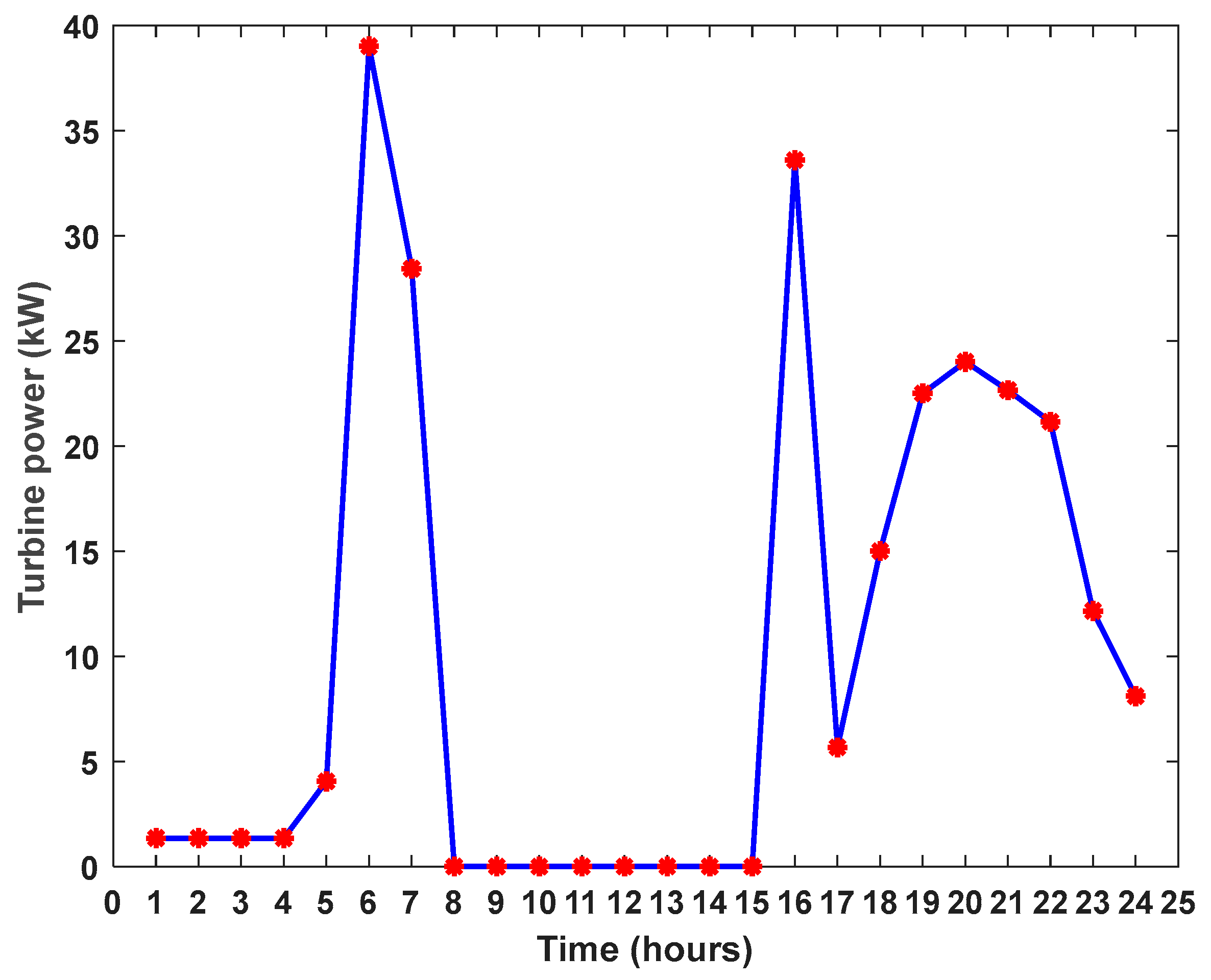Energies 16 00307 g012