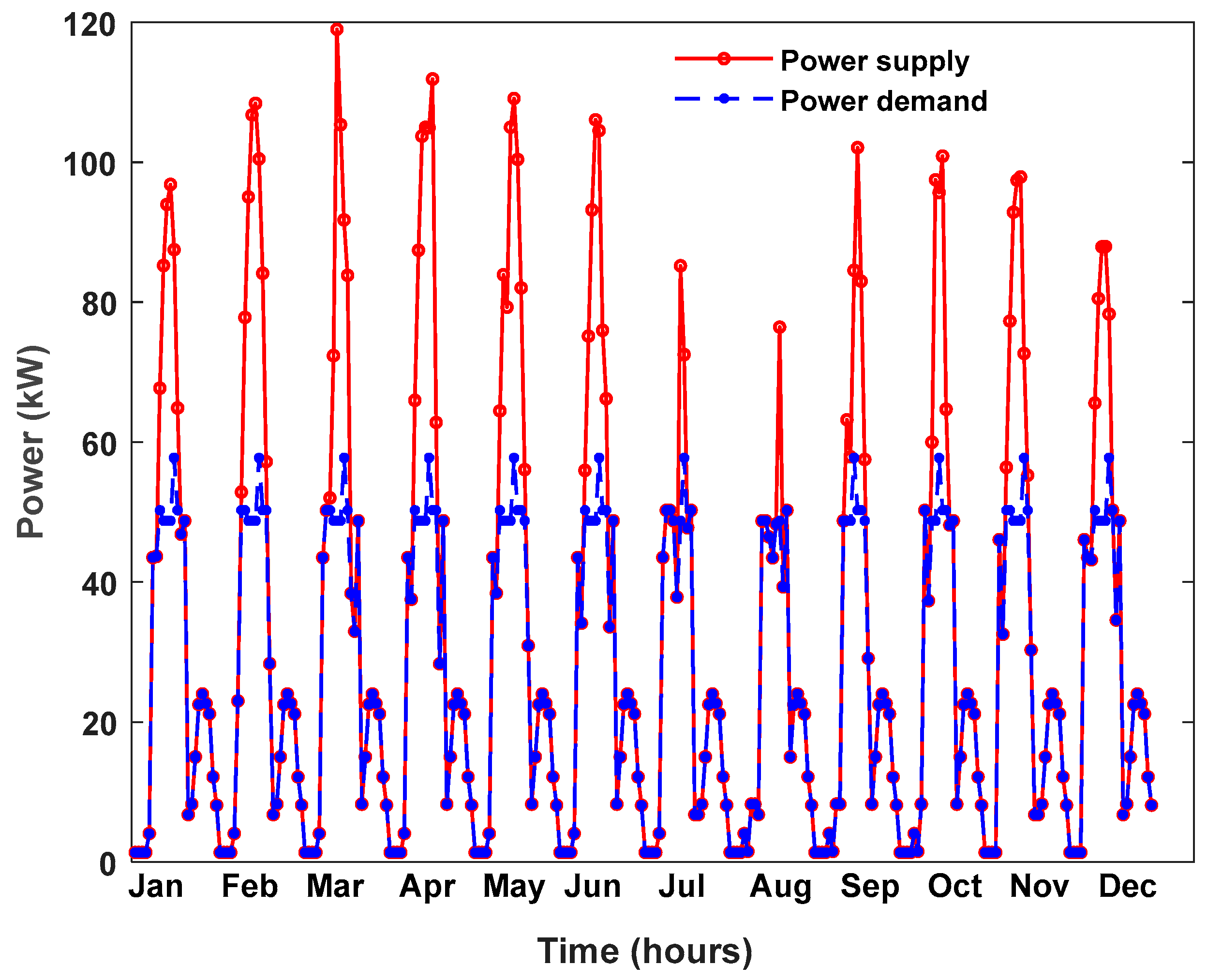 Energies 16 00307 g013