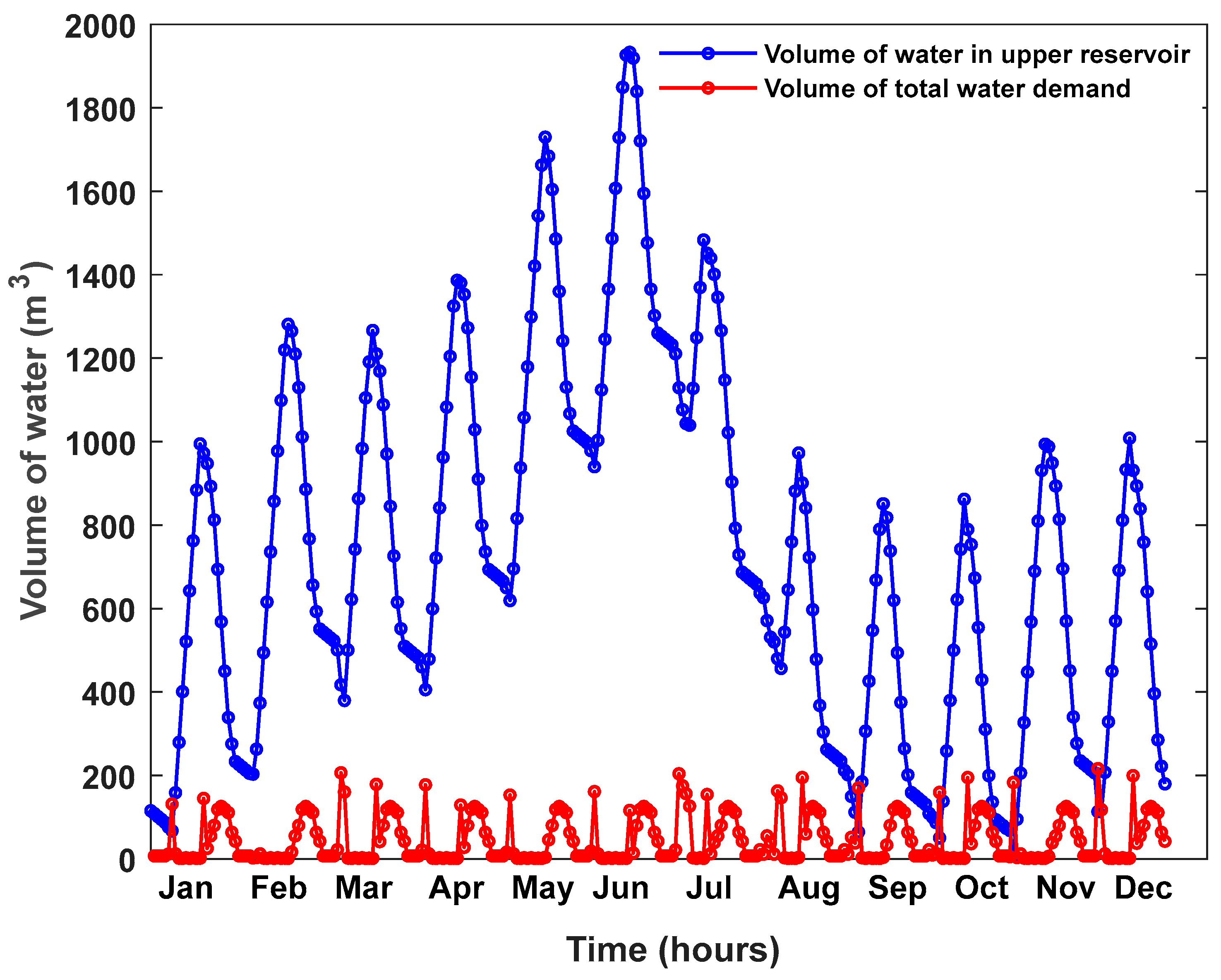Energies 16 00307 g014