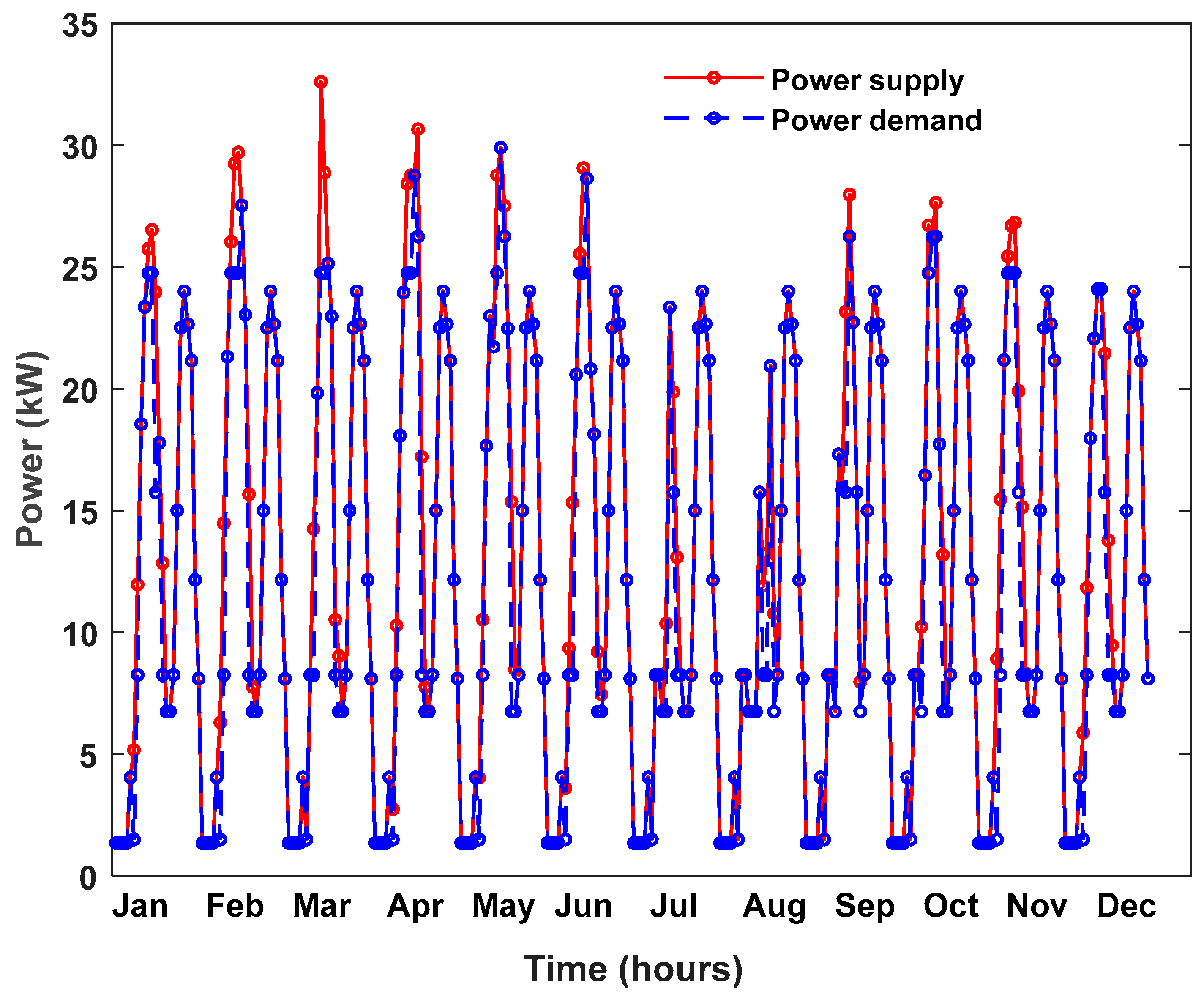 Energies 16 00307 g015