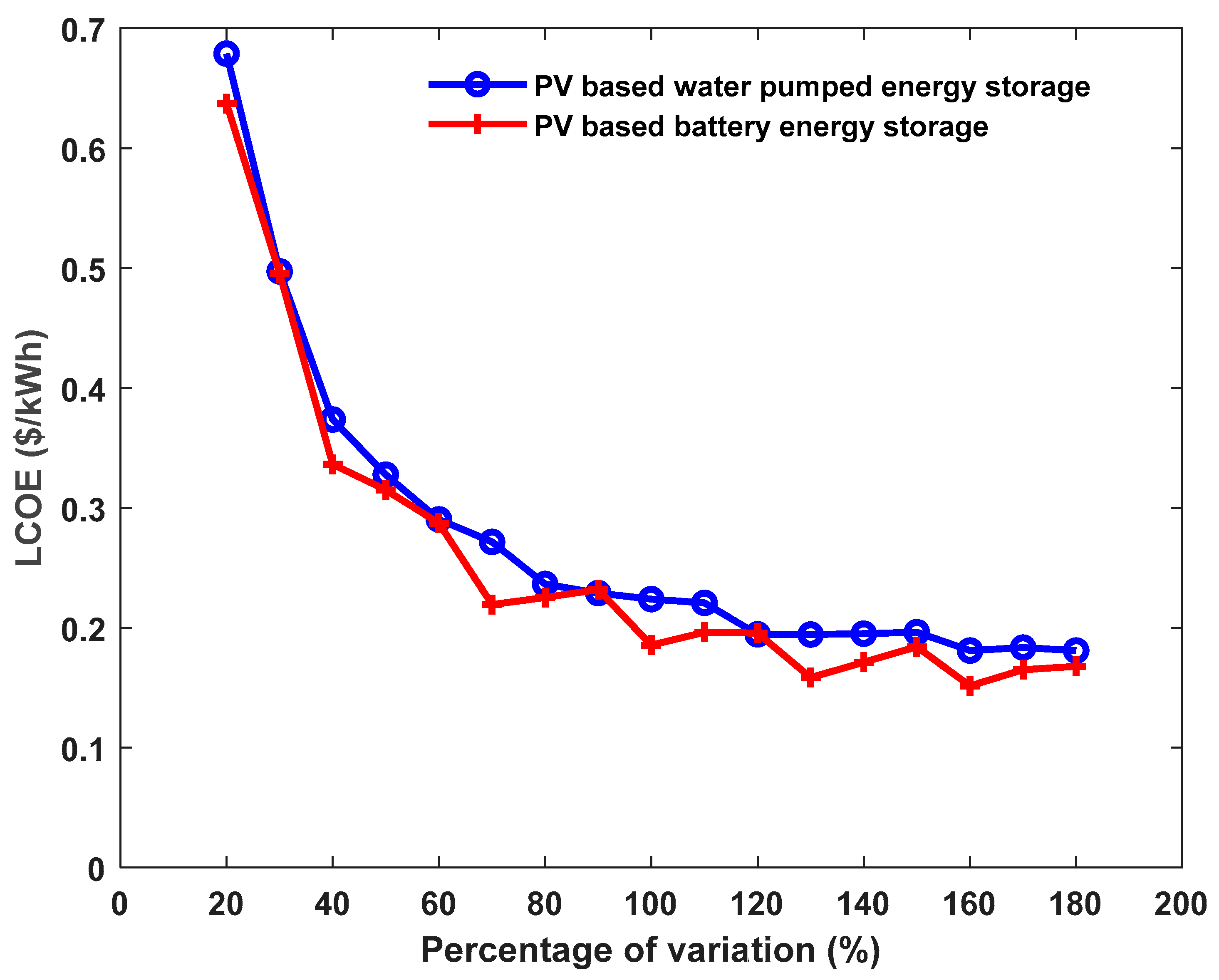Energies 16 00307 g016