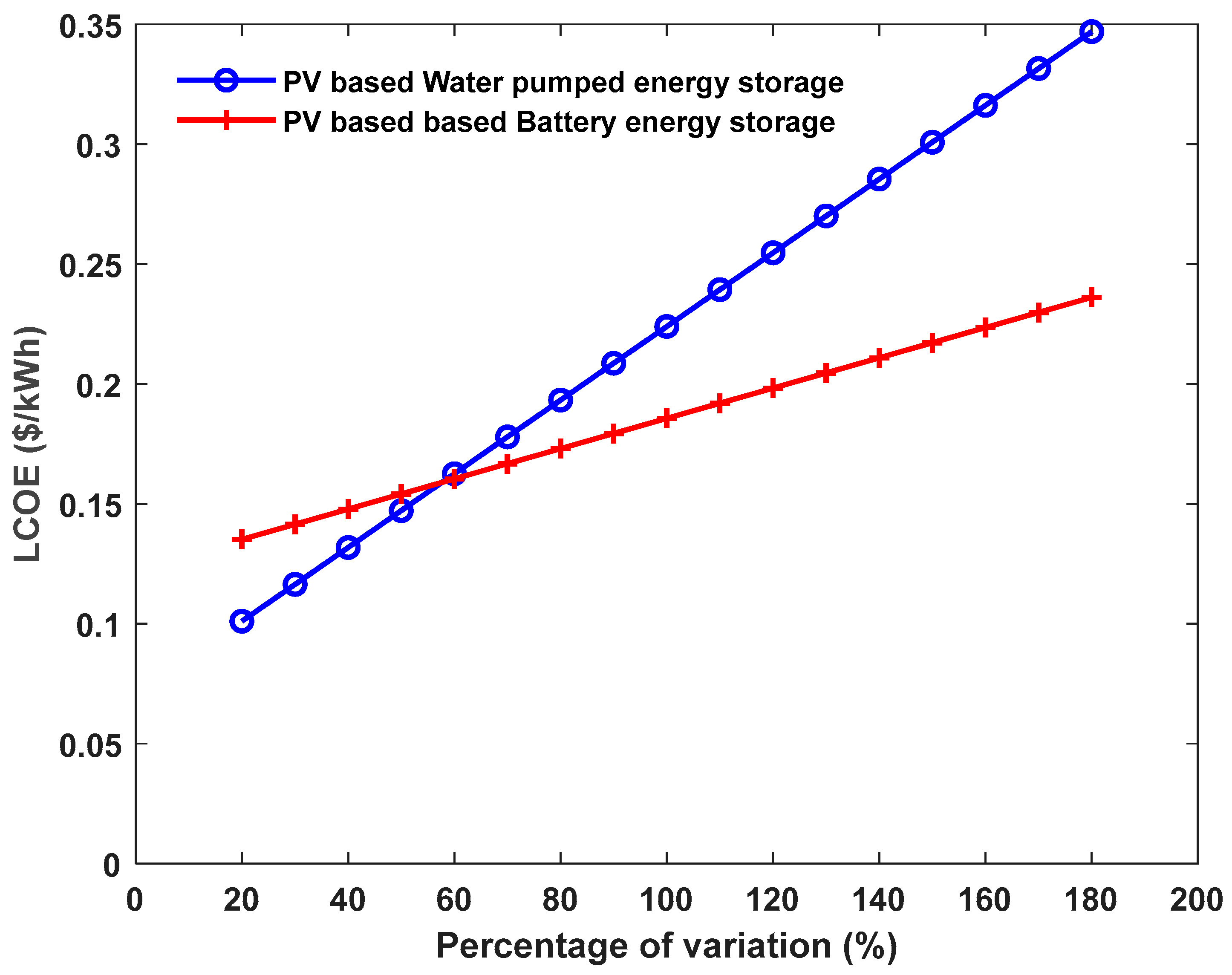 Energies 16 00307 g017