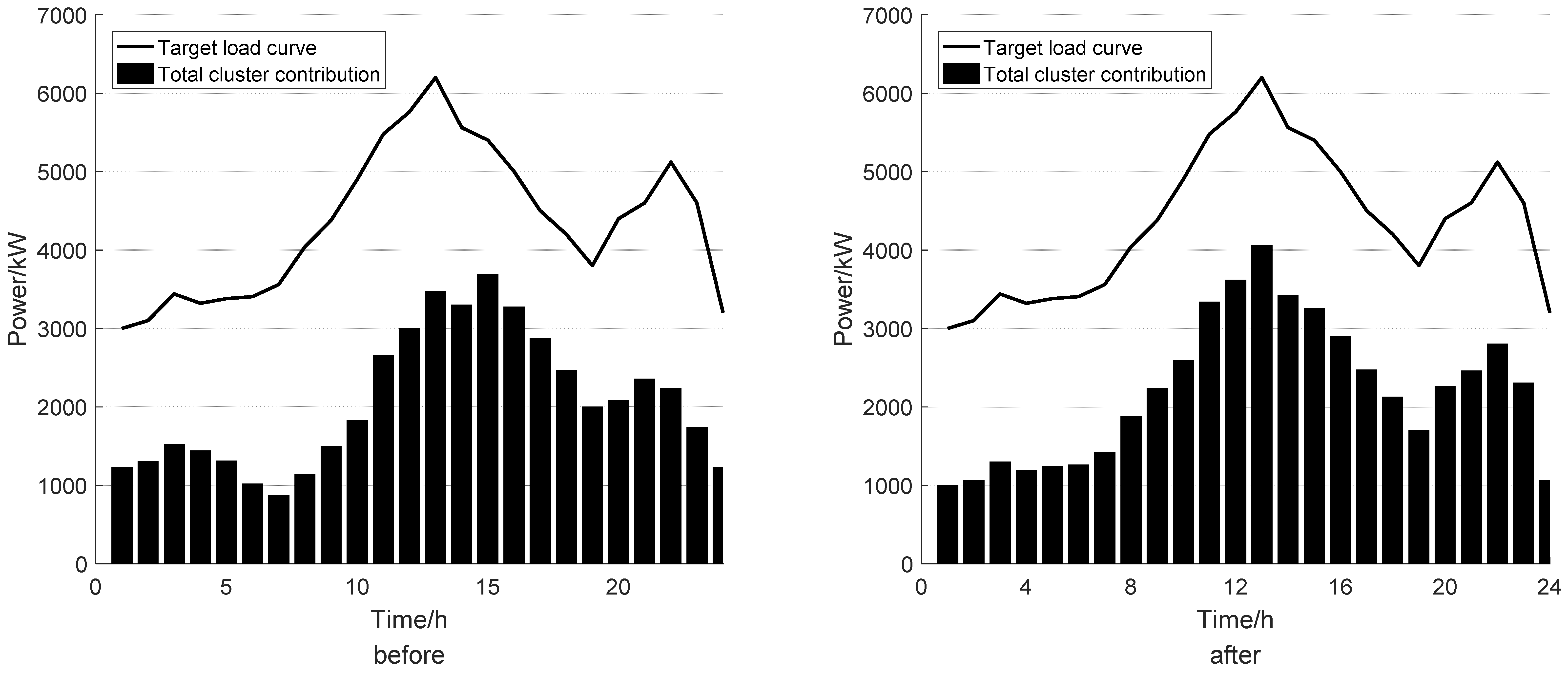 Energies 16 00308 g006