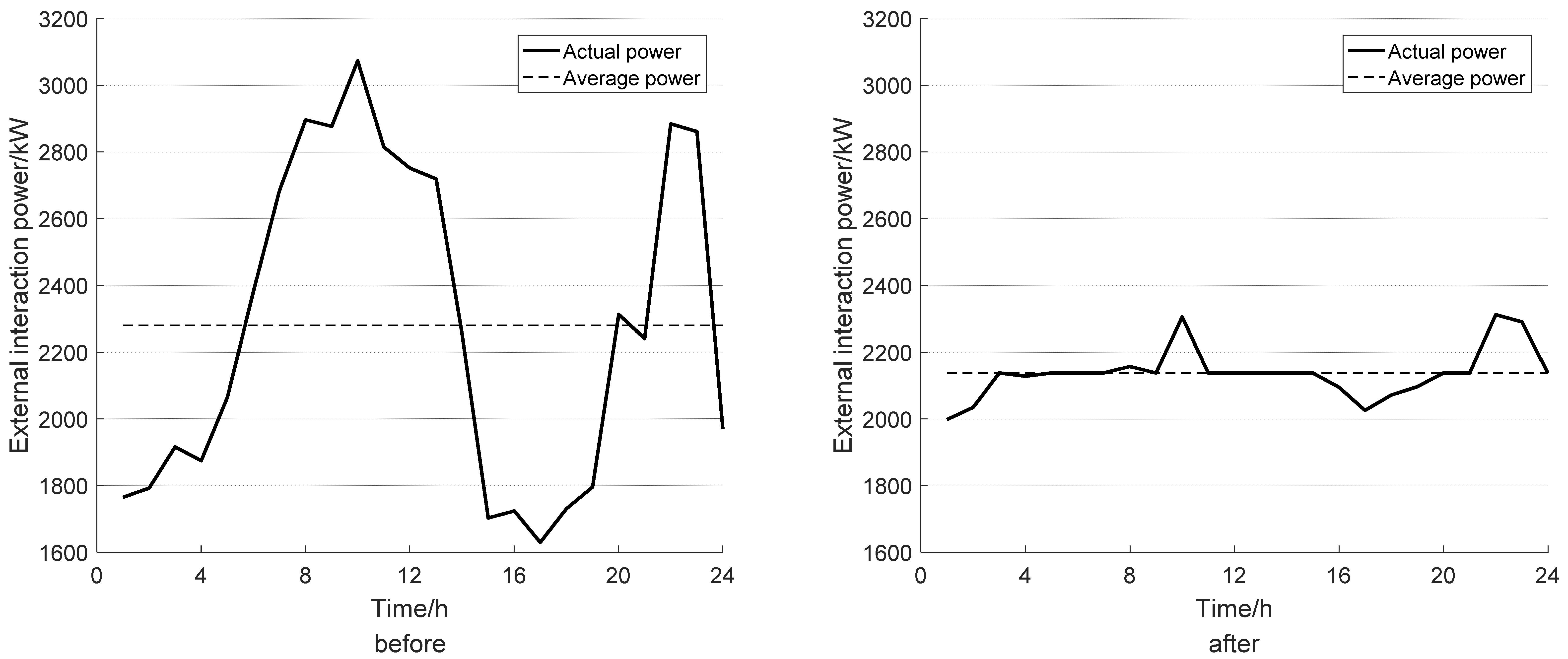 Energies 16 00308 g007