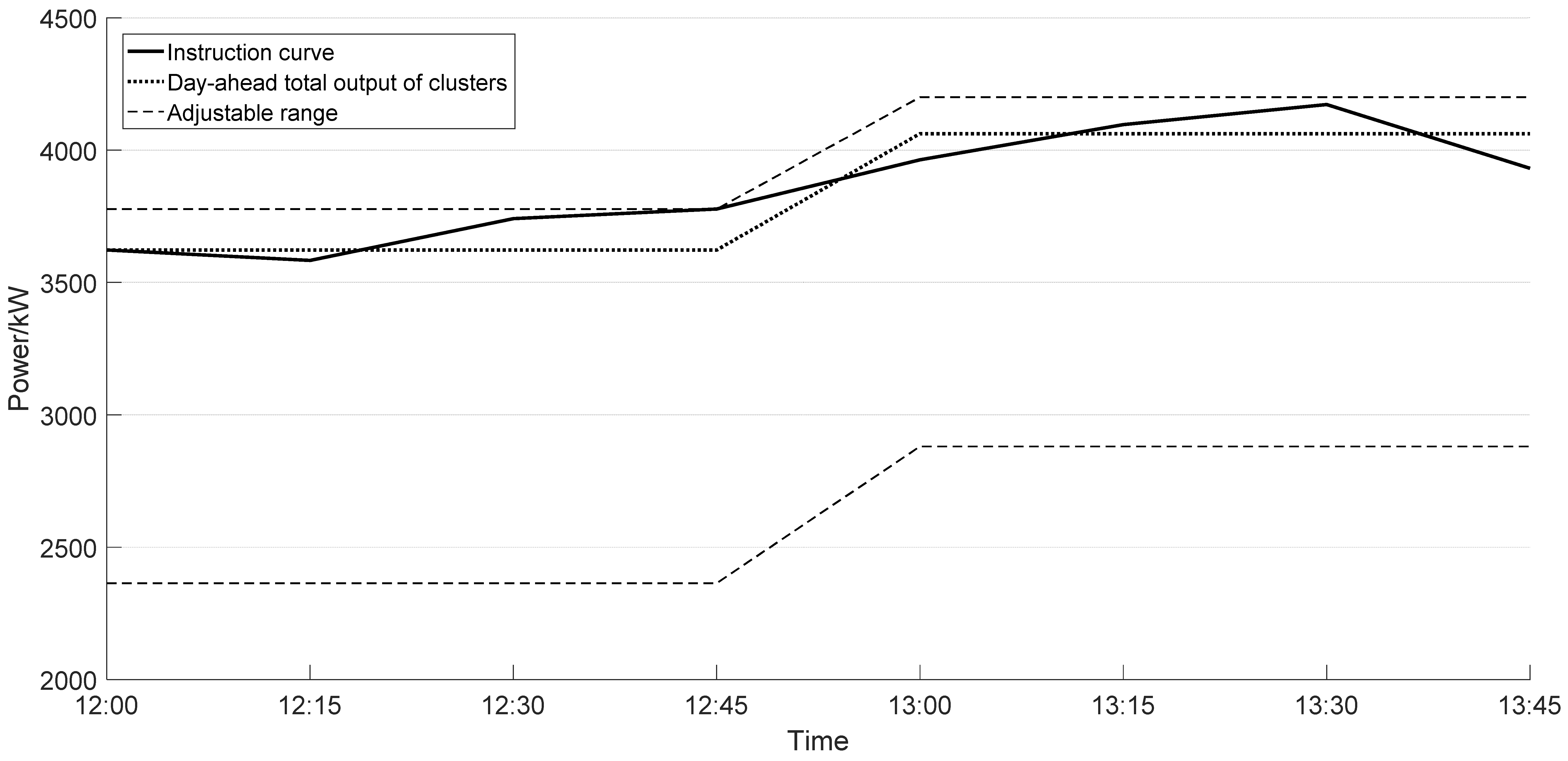 Energies 16 00308 g009