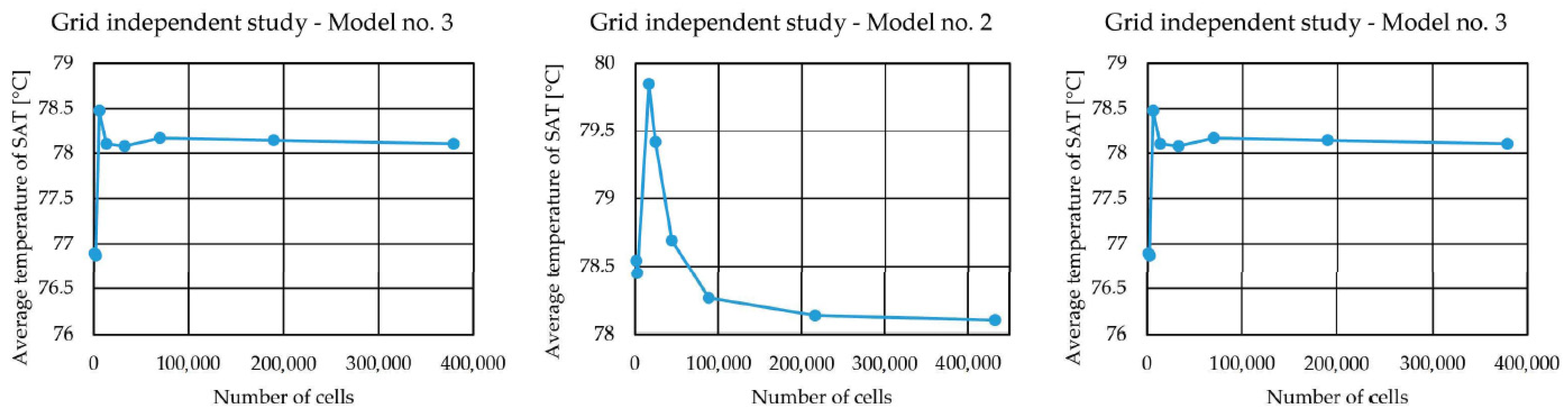 Energies 16 00309 g004