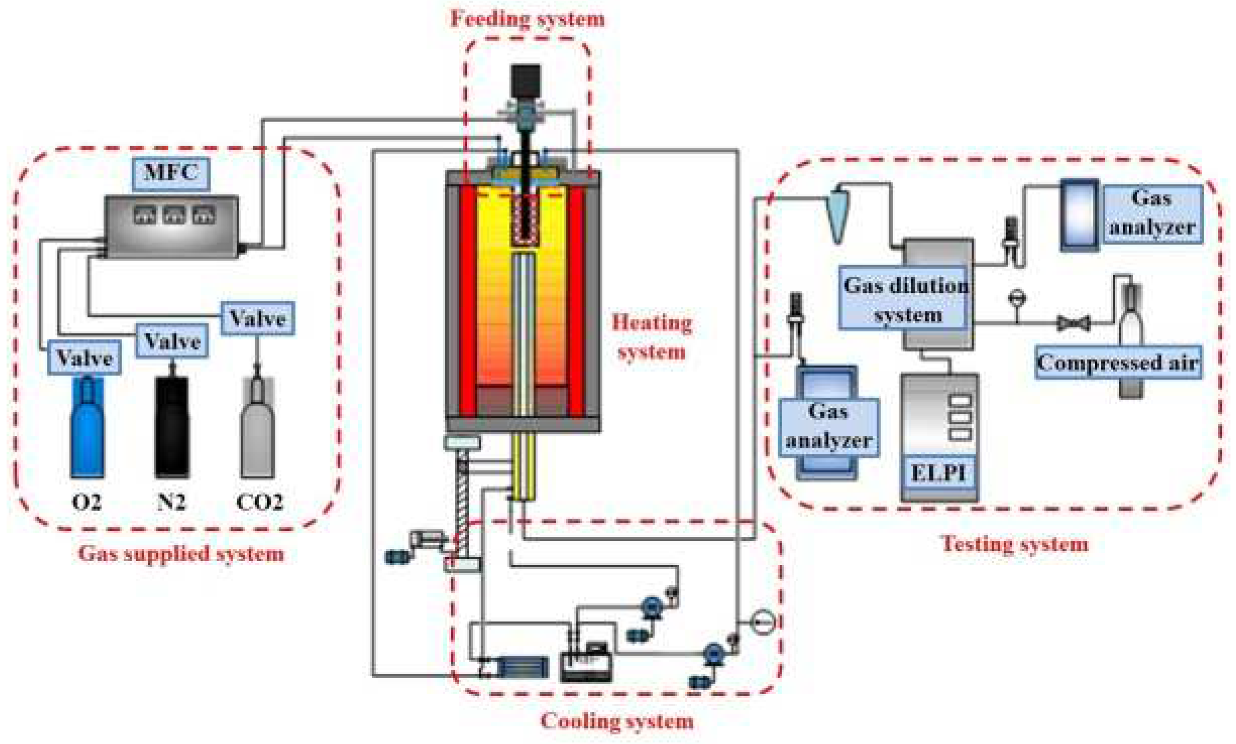 Energies 16 00310 g001 Energies 16 00310 g001
