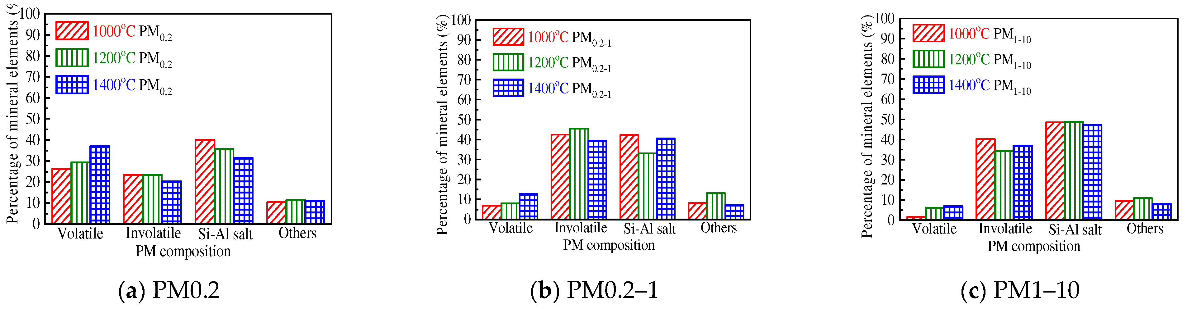 Energies 16 00310 g004 Energies 16 00310 g004