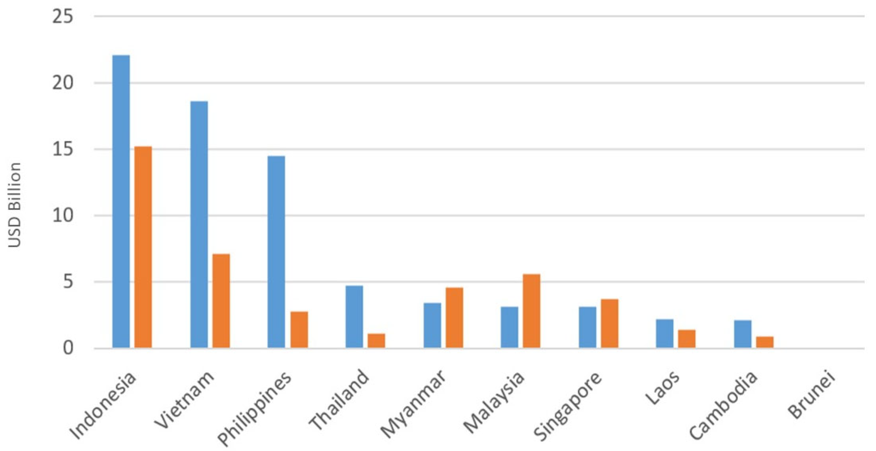 Energies 16 00311 g001 Energies 16 00311 g001