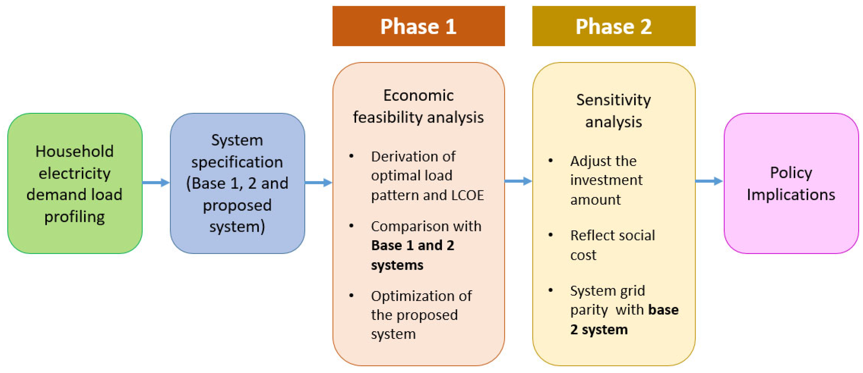 Energies 16 00311 g002 Energies 16 00311 g002