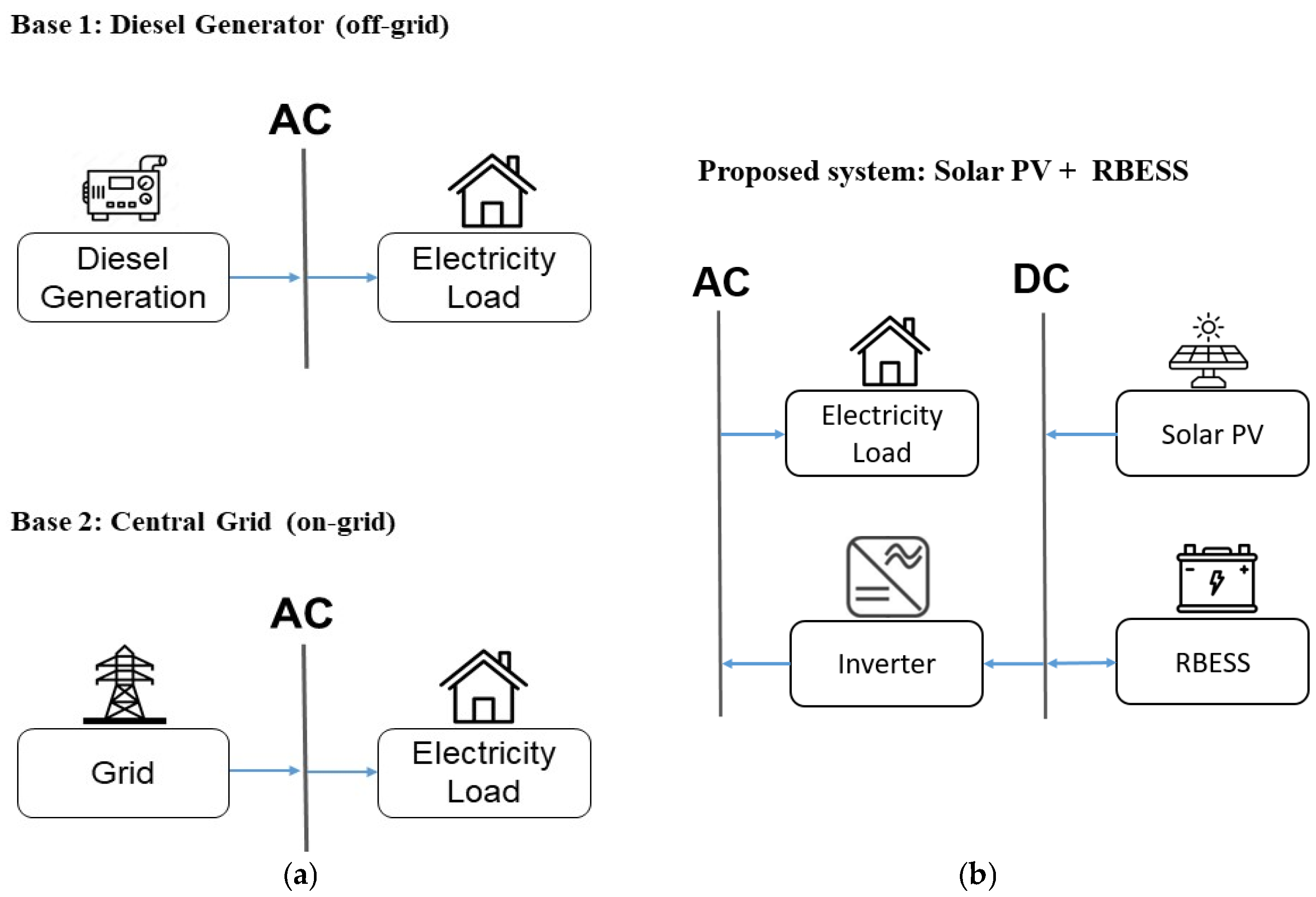 Energies 16 00311 g003 Energies 16 00311 g003