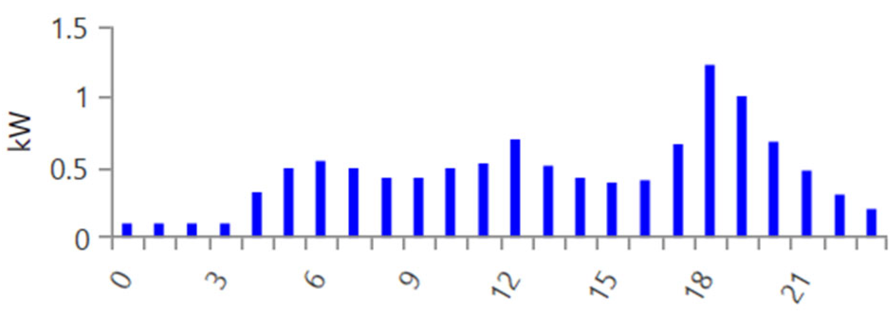 Energies 16 00311 g004 Energies 16 00311 g004