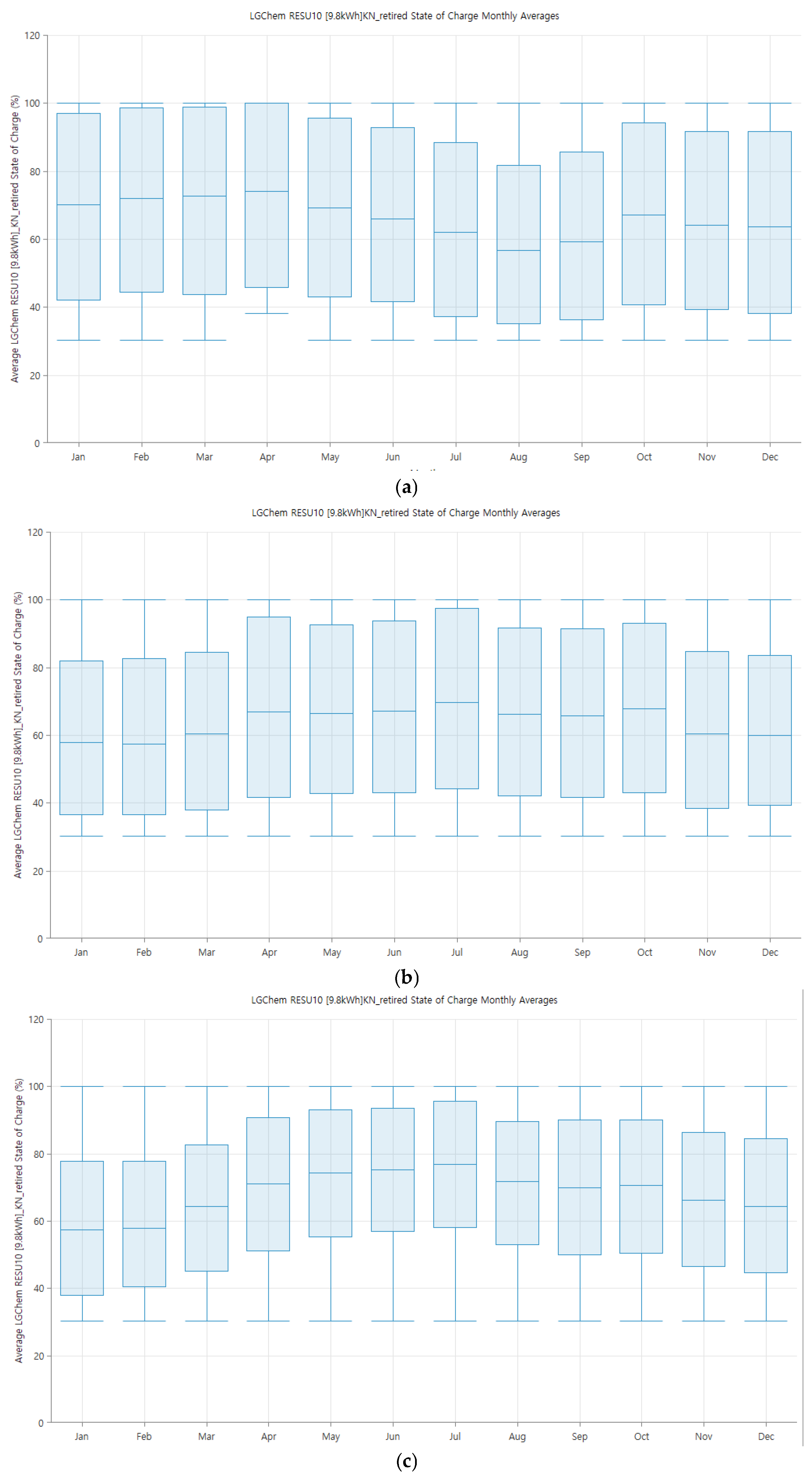 Energies 16 00311 g005 Energies 16 00311 g005