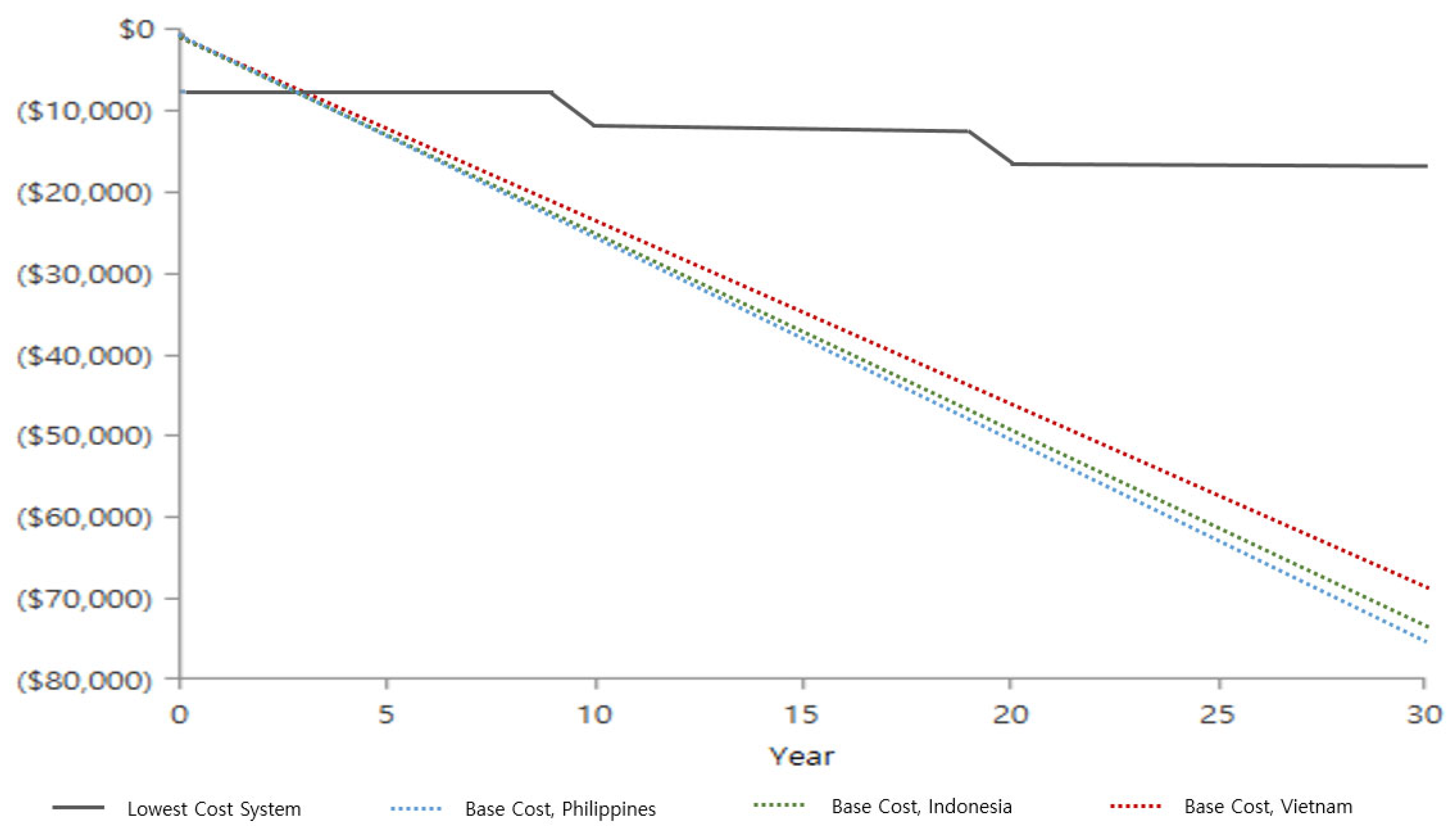 Energies 16 00311 g006 Energies 16 00311 g006