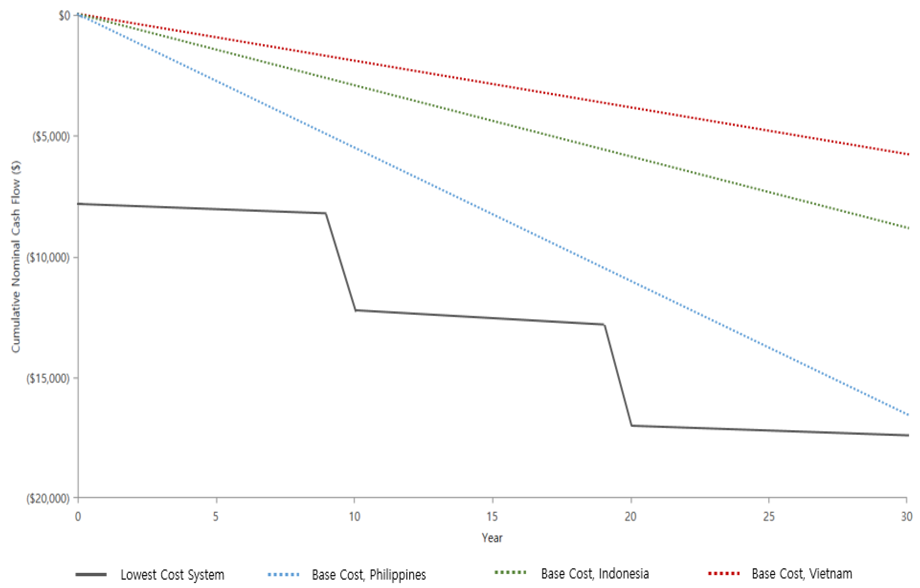 Energies 16 00311 g007 Energies 16 00311 g007