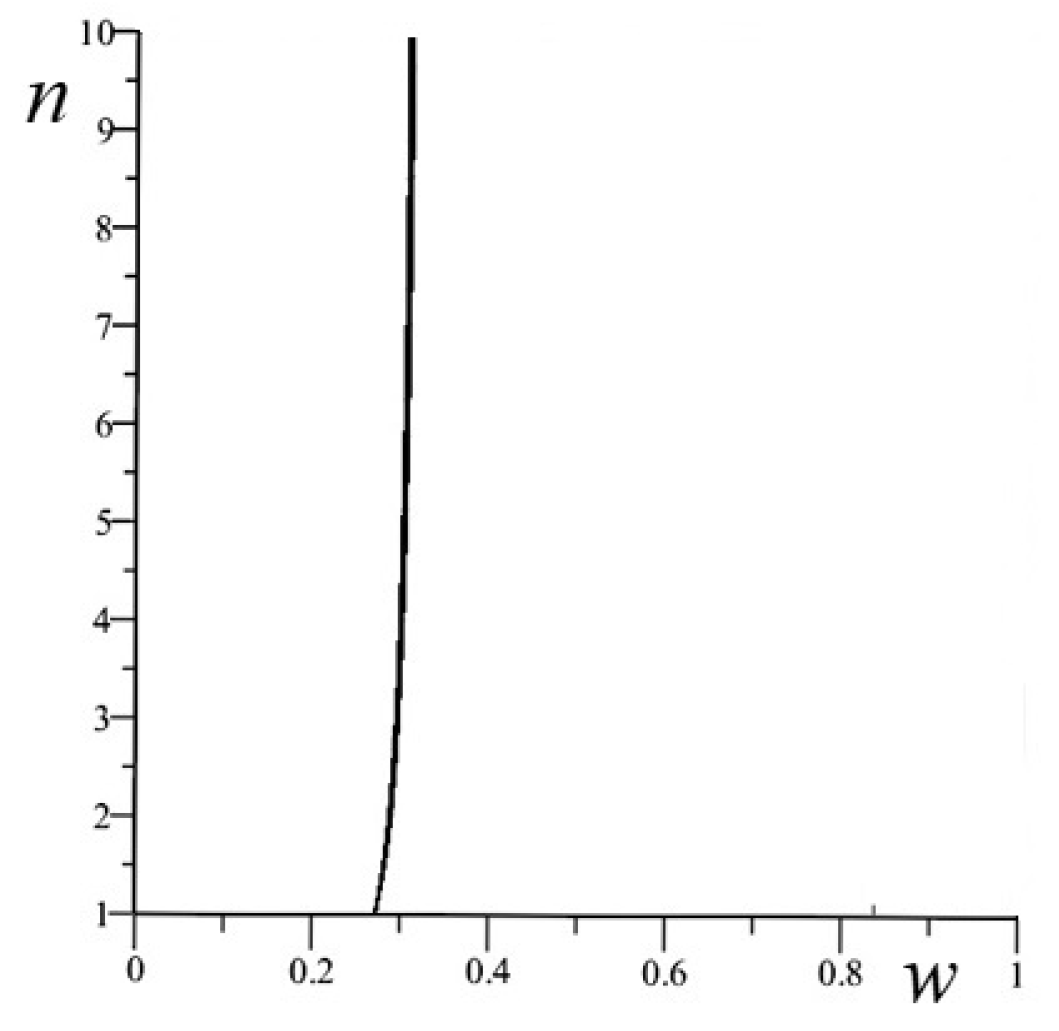 Energies 16 00316 g006 Energies 16 00316 g006