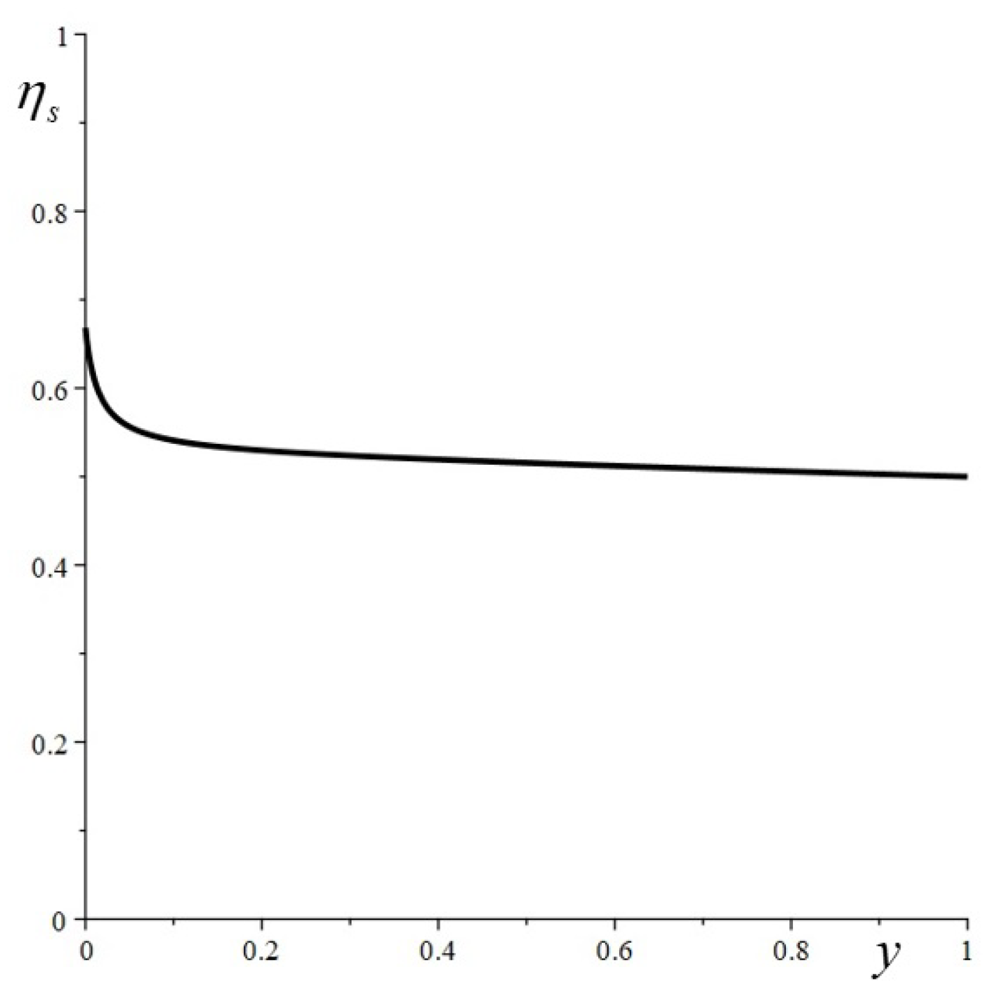 Energies 16 00316 g013 Energies 16 00316 g013