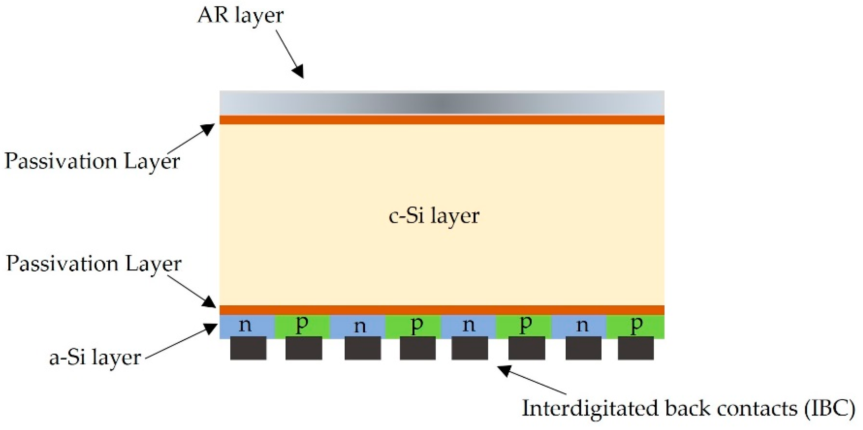 Energies 16 00319 g006