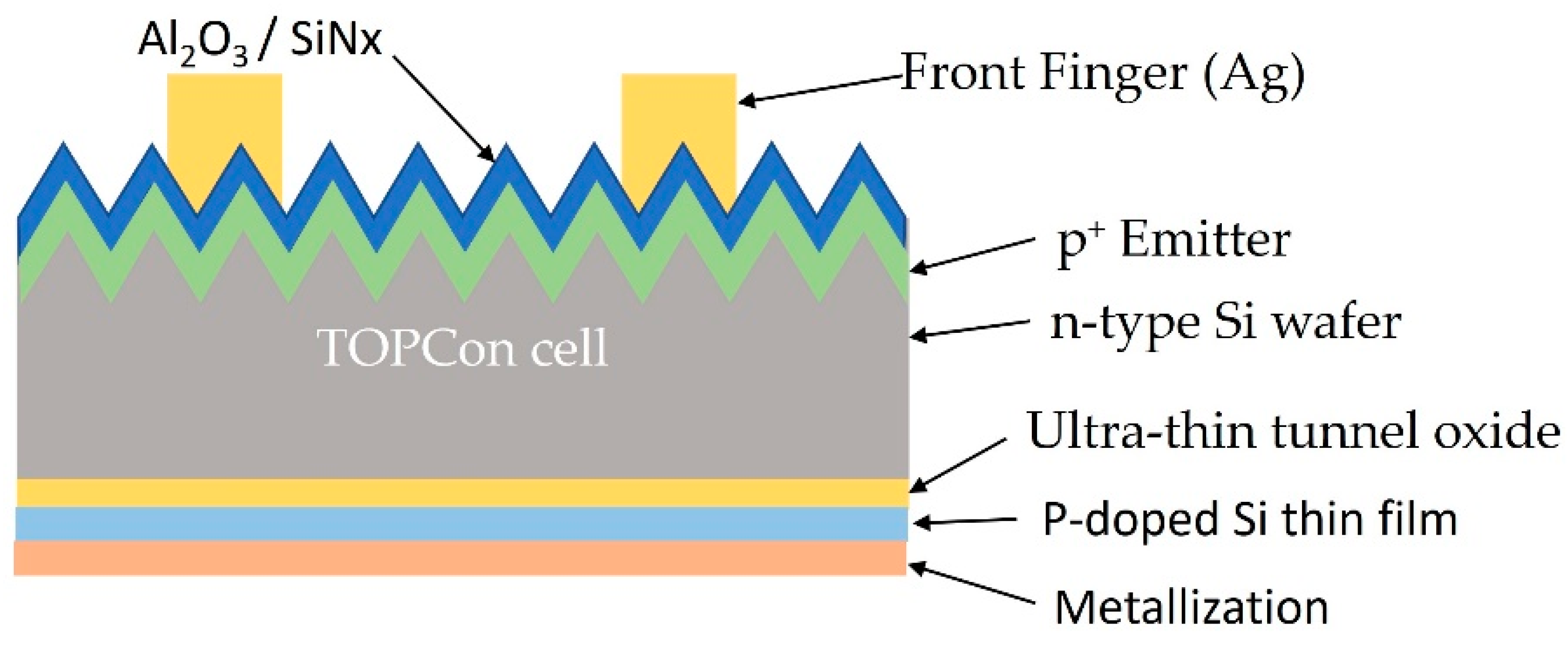 Energies 16 00319 g007