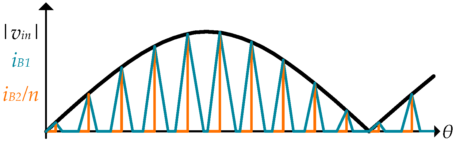 Energies 16 00320 g005