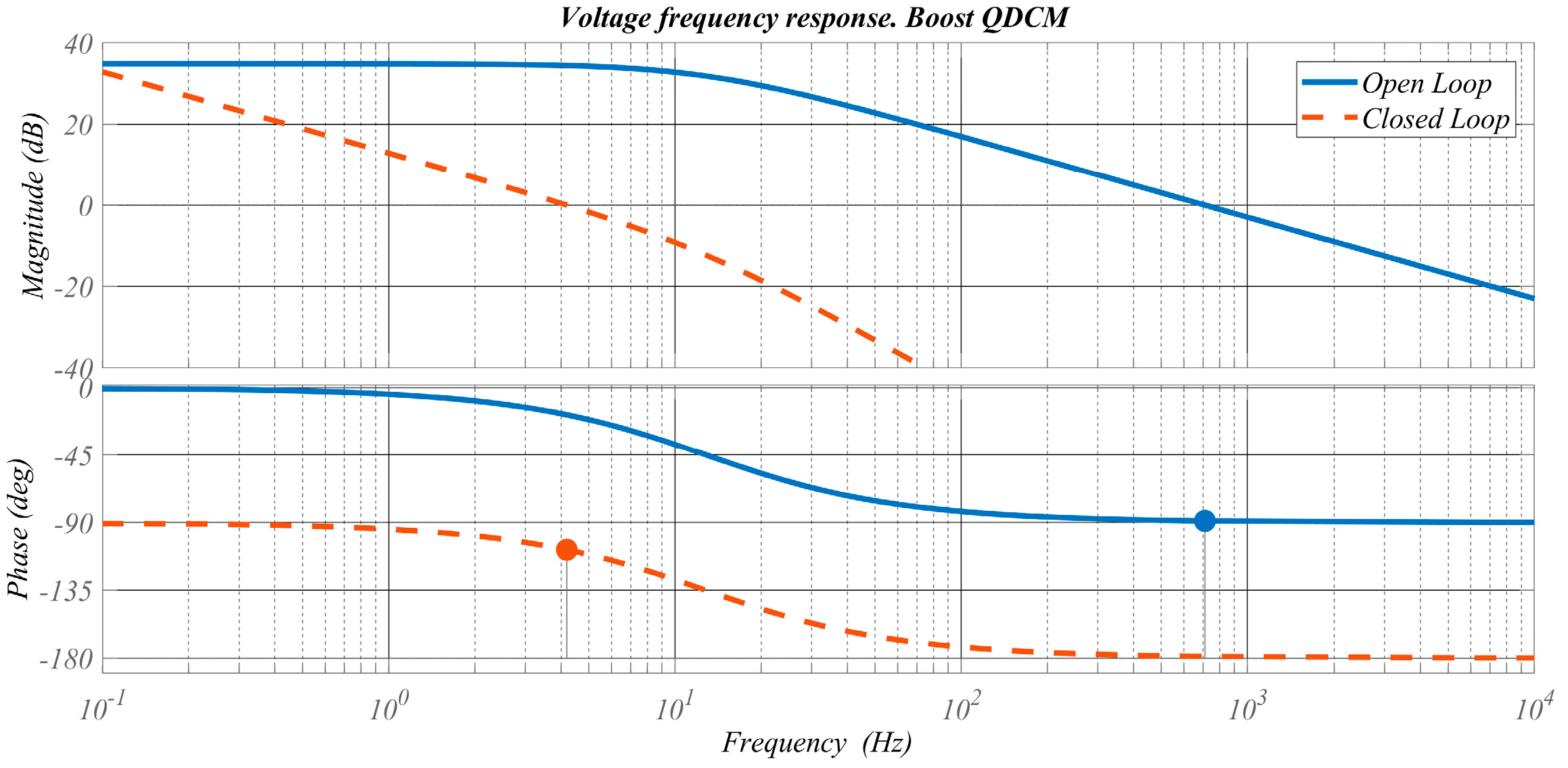 Energies 16 00320 g007