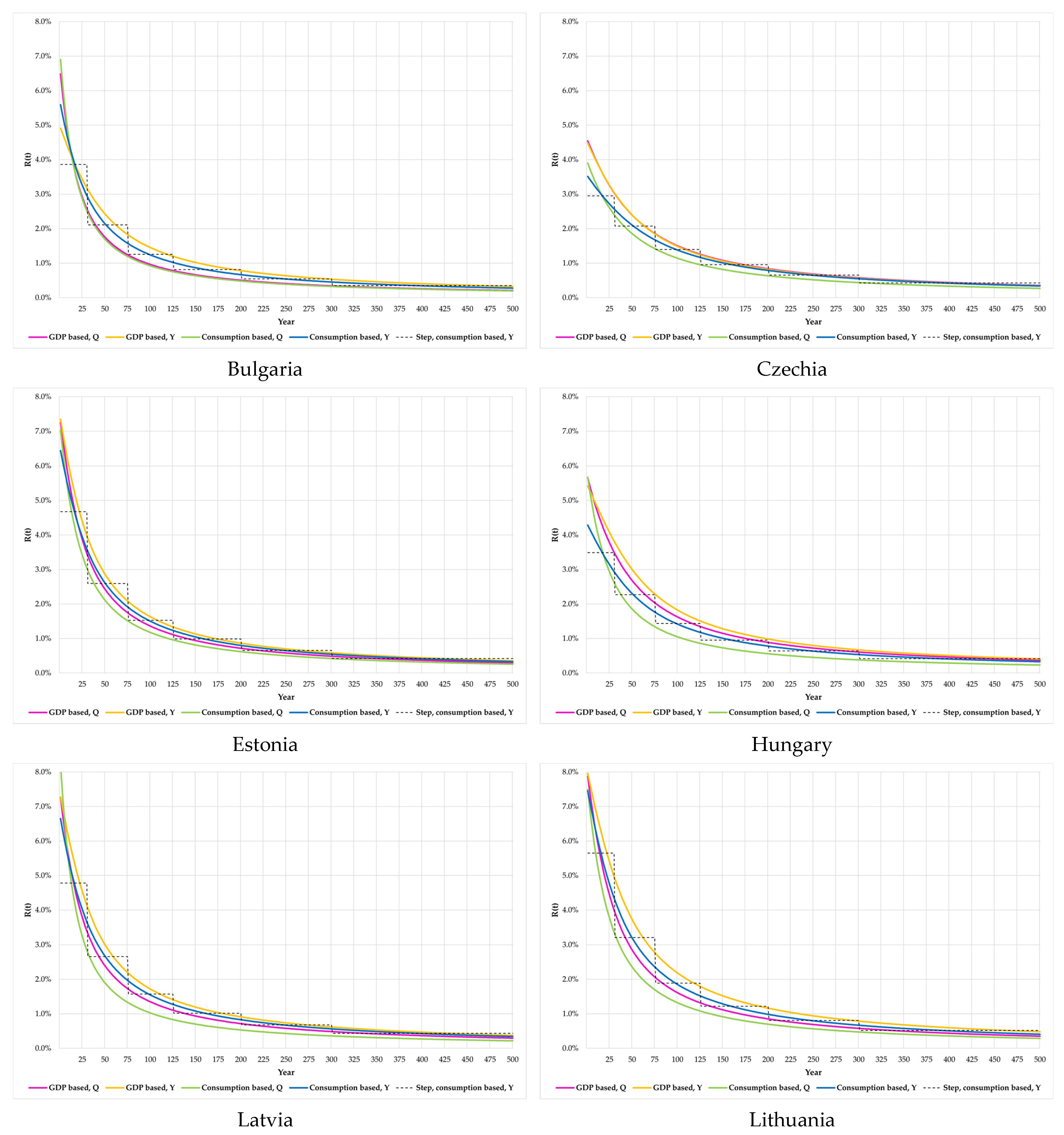 Energies 16 00321 g004a