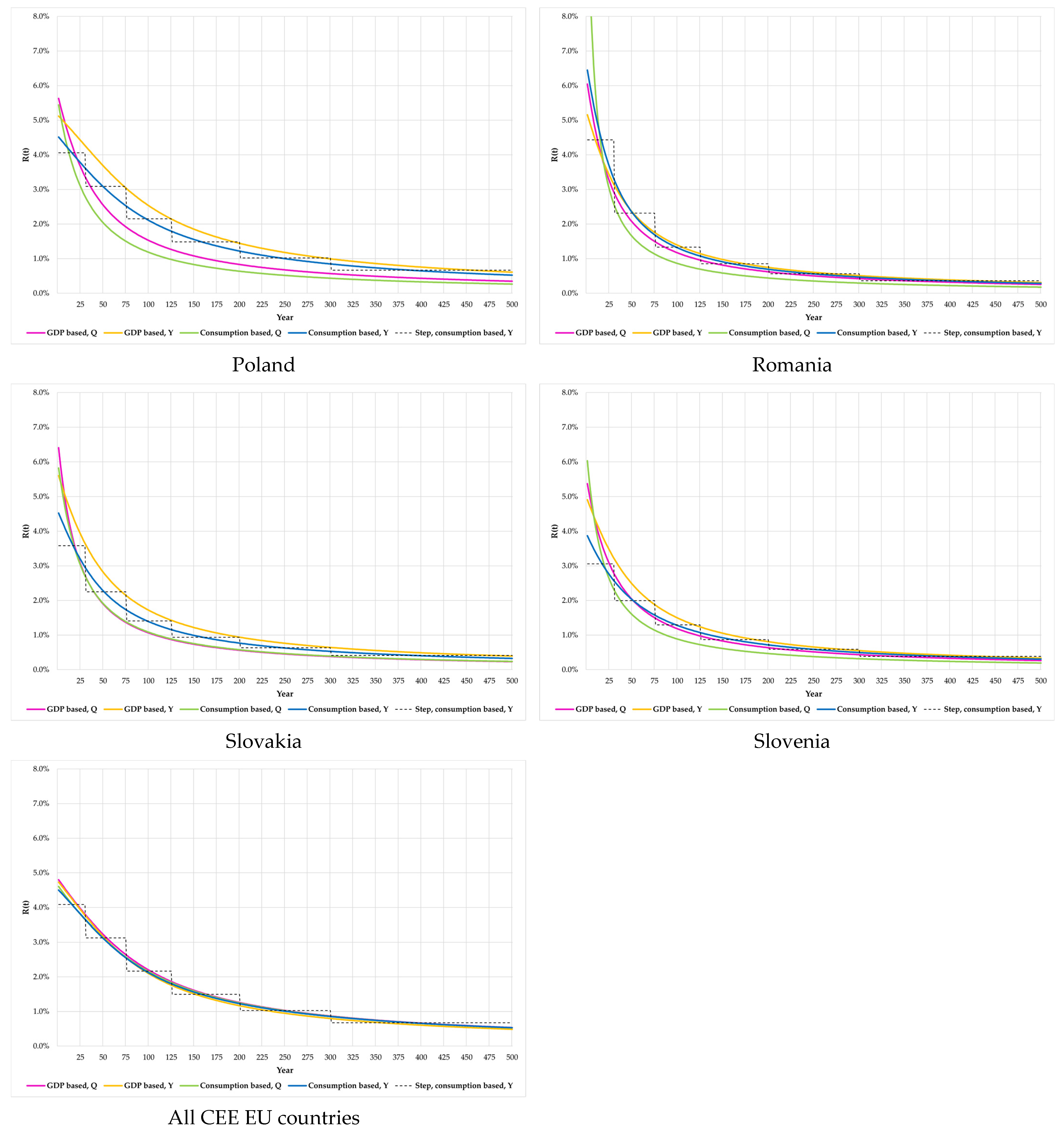Energies 16 00321 g004b