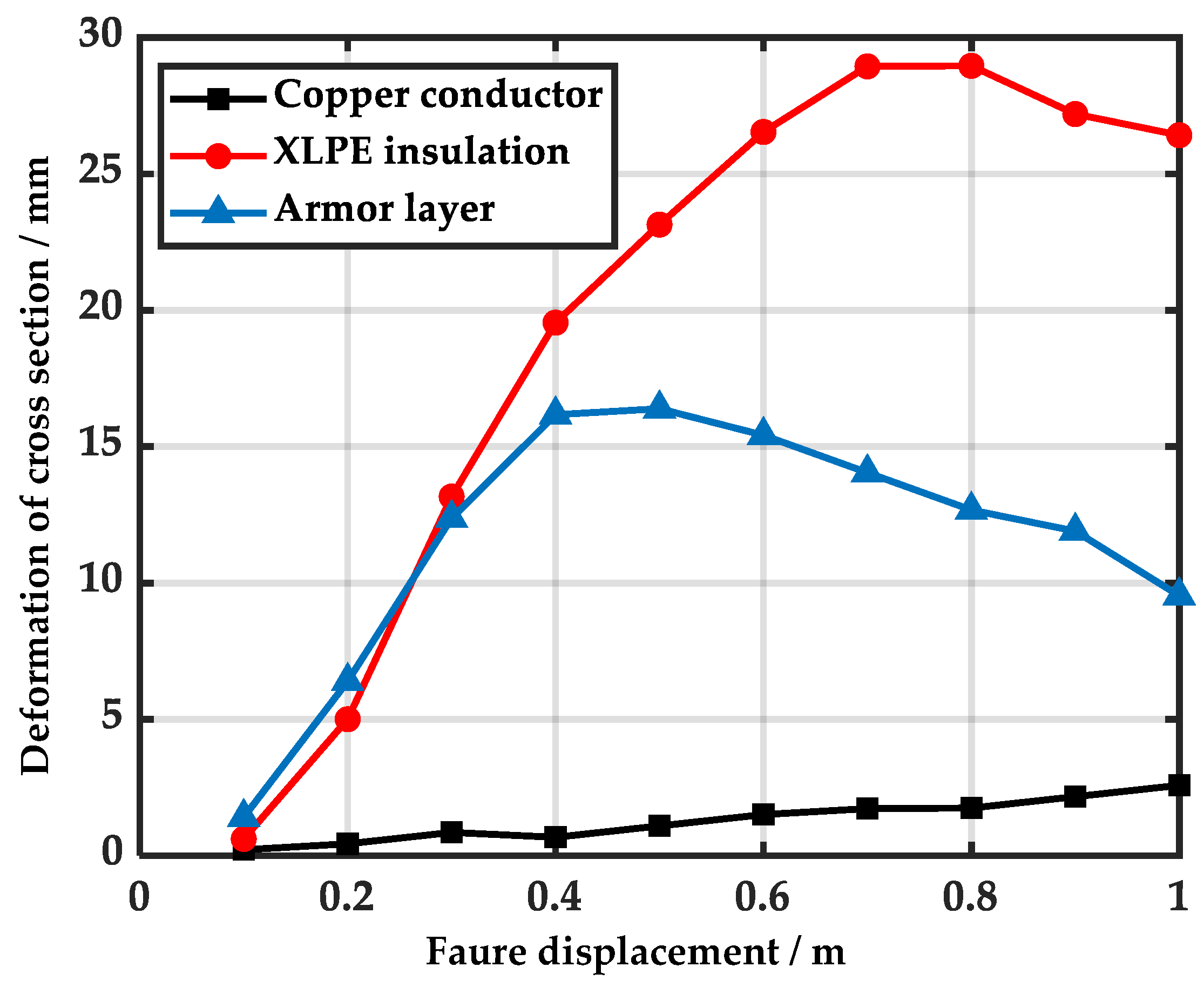 Energies 16 00322 g005 Energies 16 00322 g005