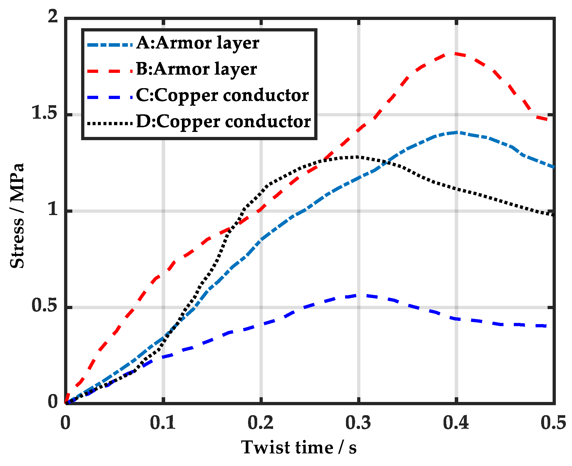 Energies 16 00322 g009 Energies 16 00322 g009