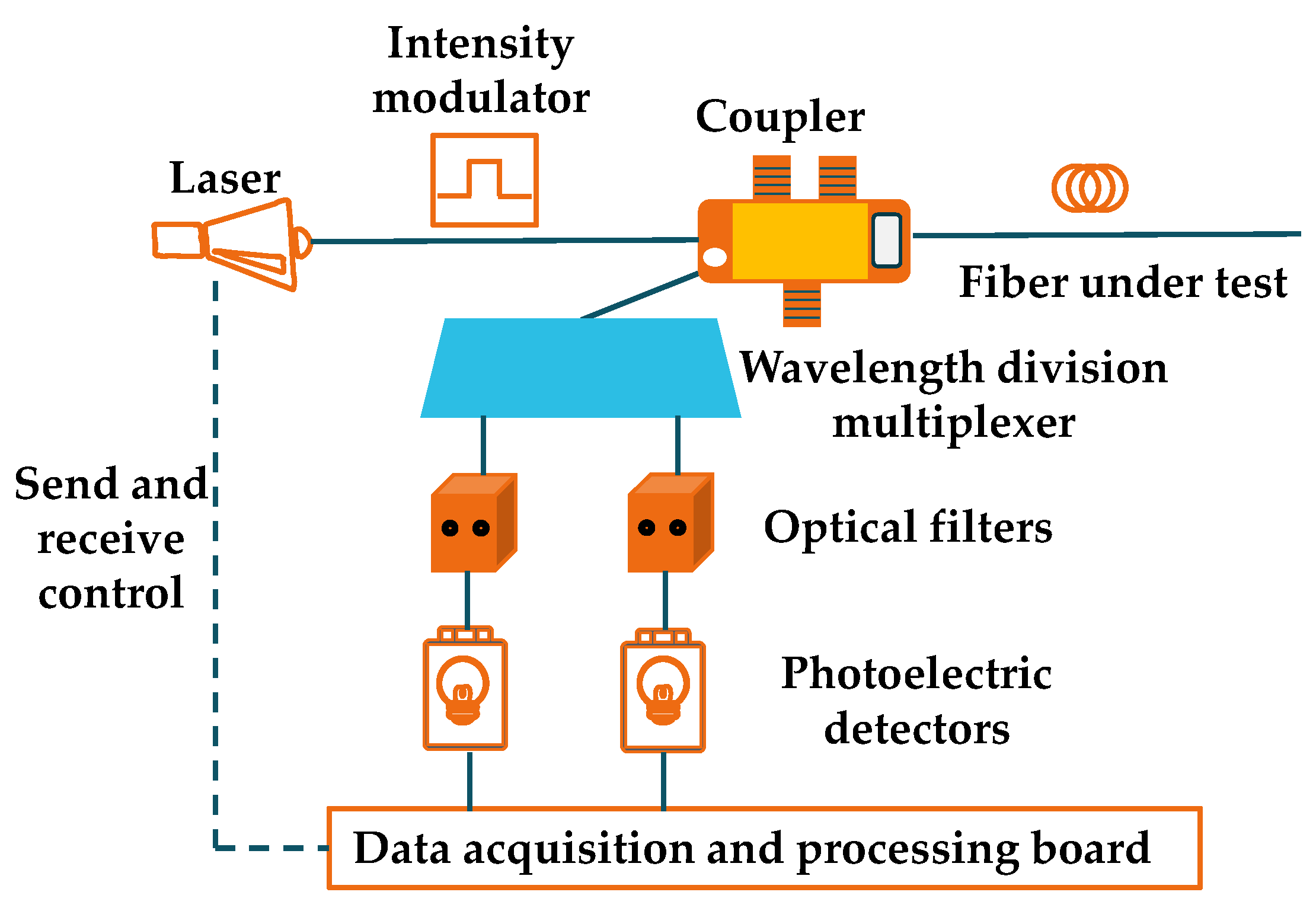 Energies 16 00322 g013 Energies 16 00322 g013