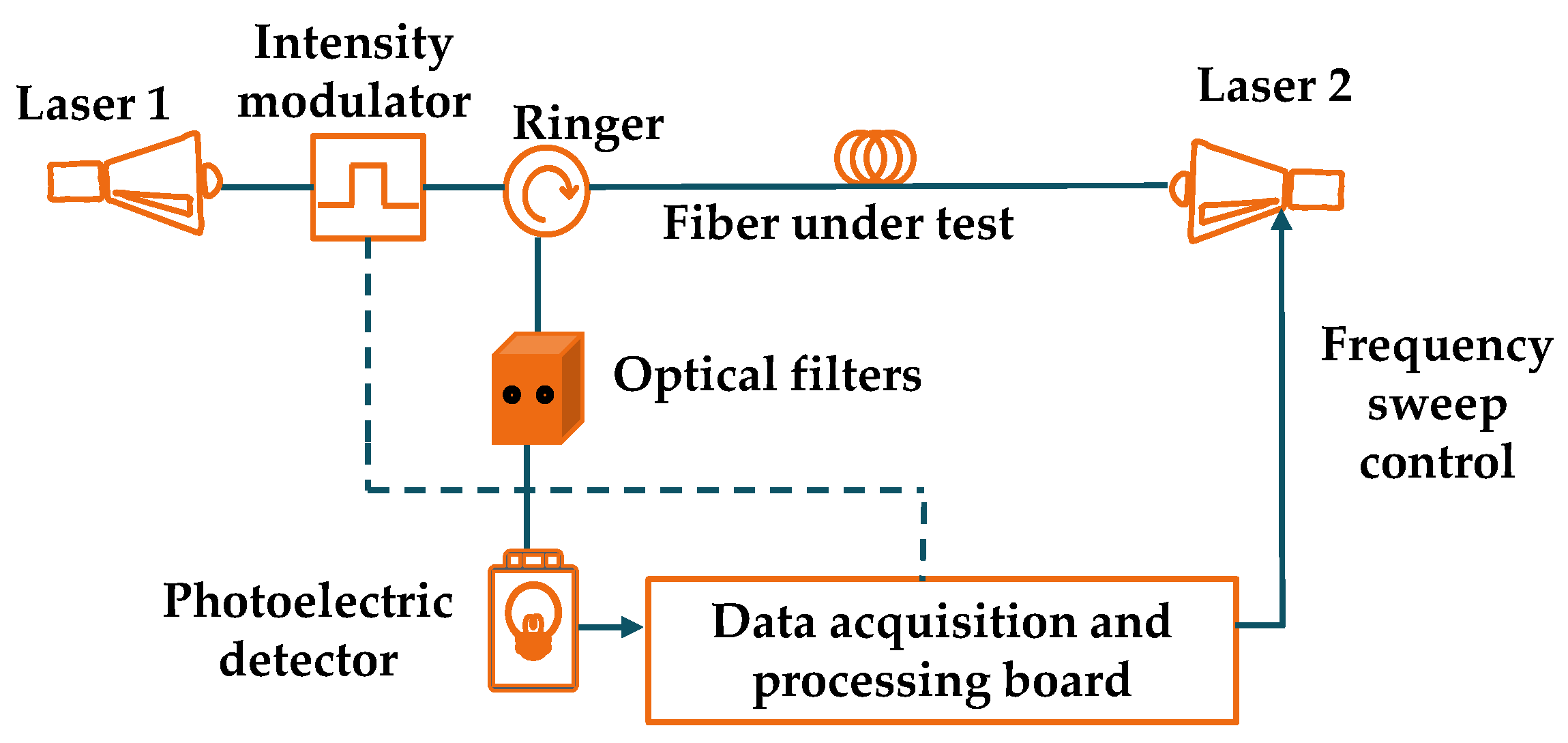 Energies 16 00322 g014 Energies 16 00322 g014