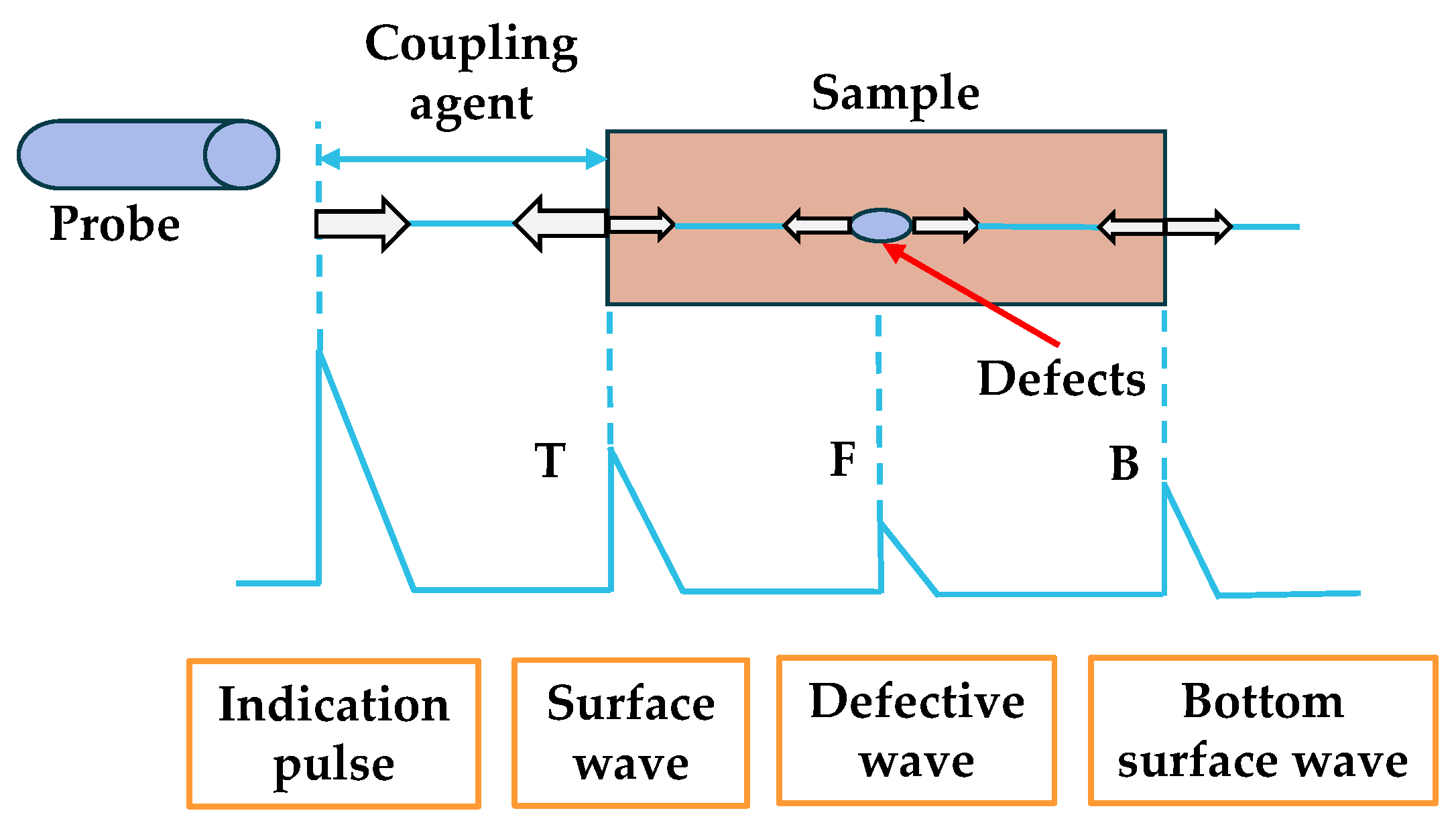 Energies 16 00322 g015 Energies 16 00322 g015