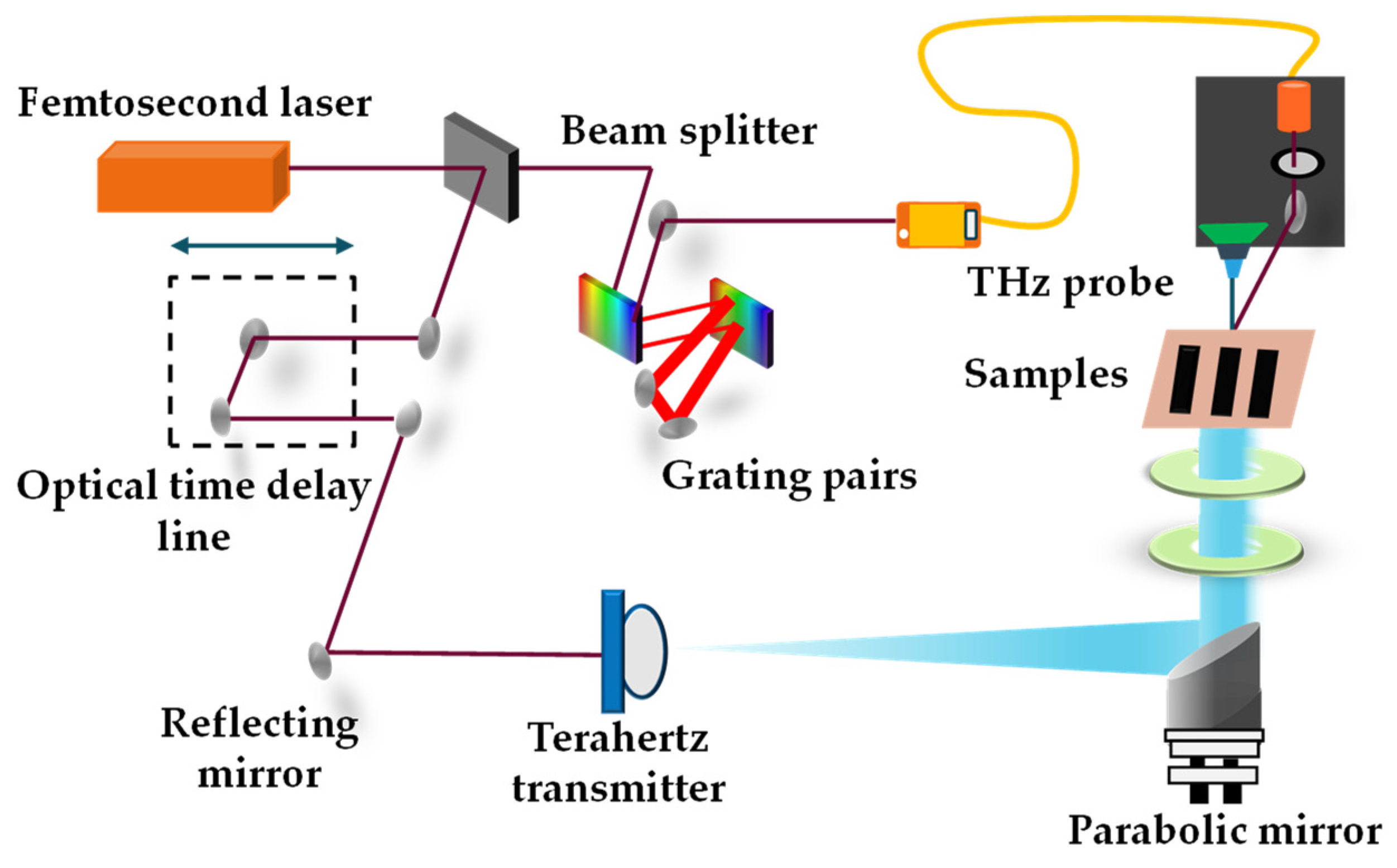 Energies 16 00322 g017 Energies 16 00322 g017