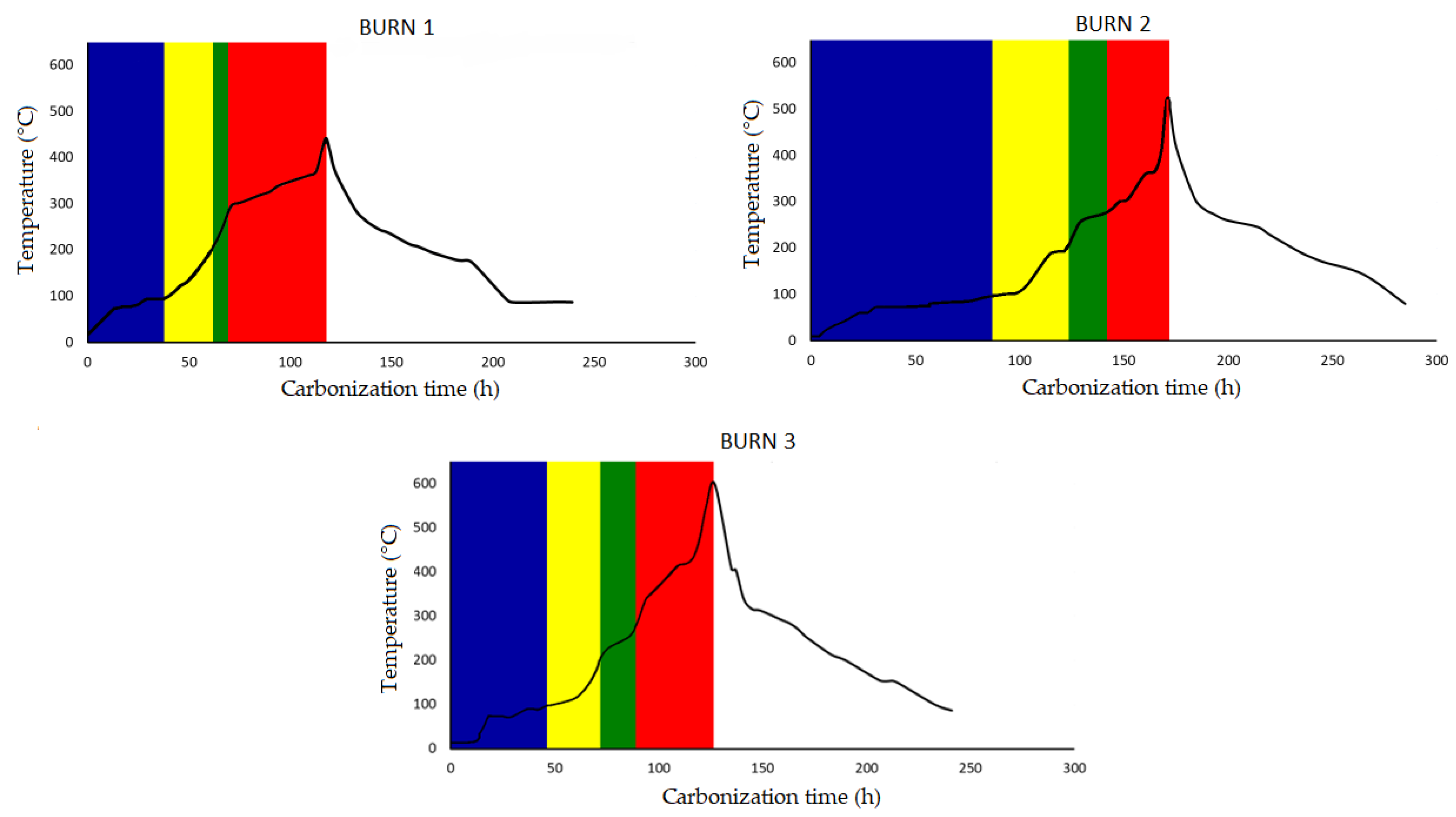 Energies 16 00333 g006 Energies 16 00333 g006