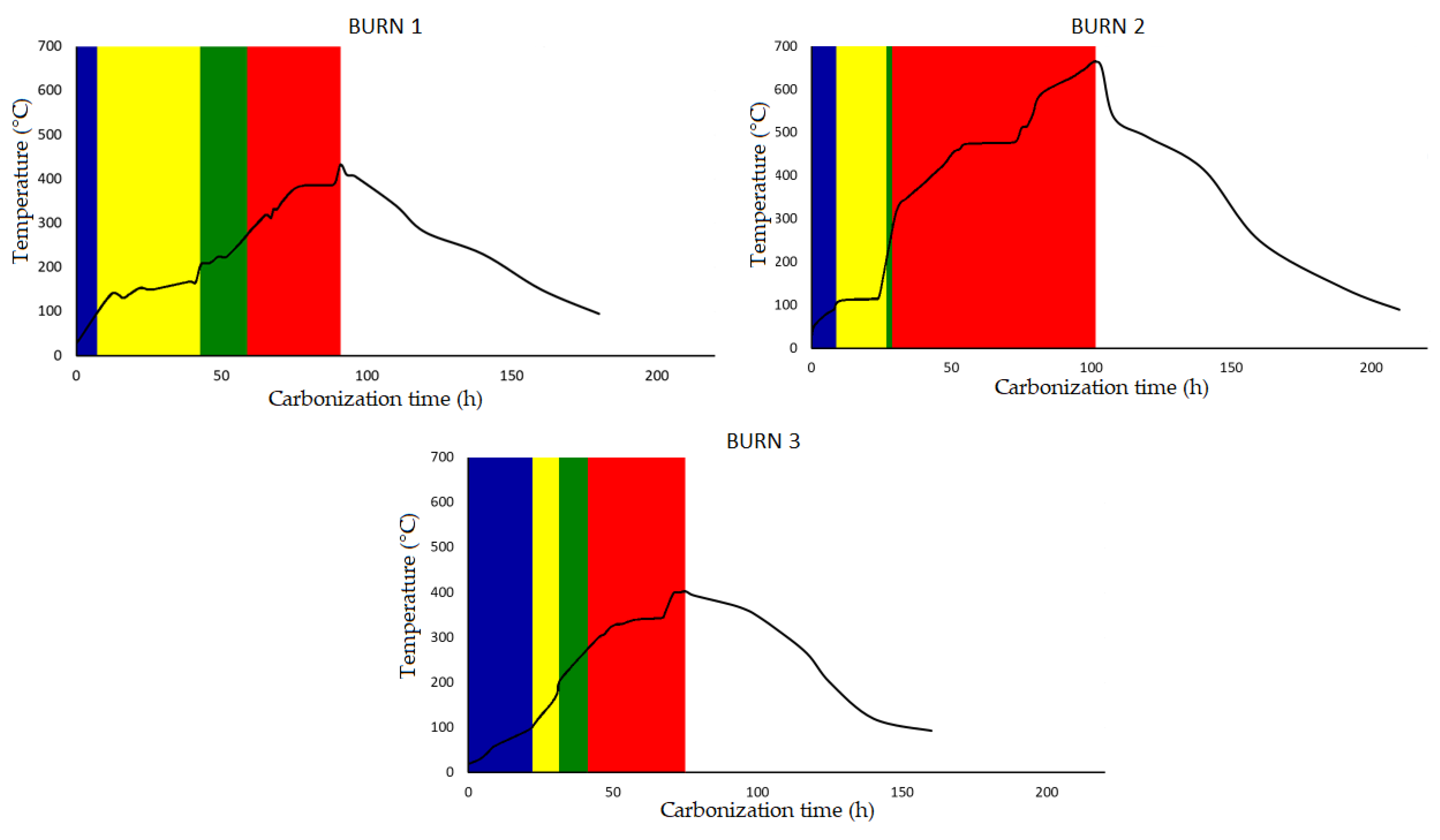 Energies 16 00333 g008 Energies 16 00333 g008