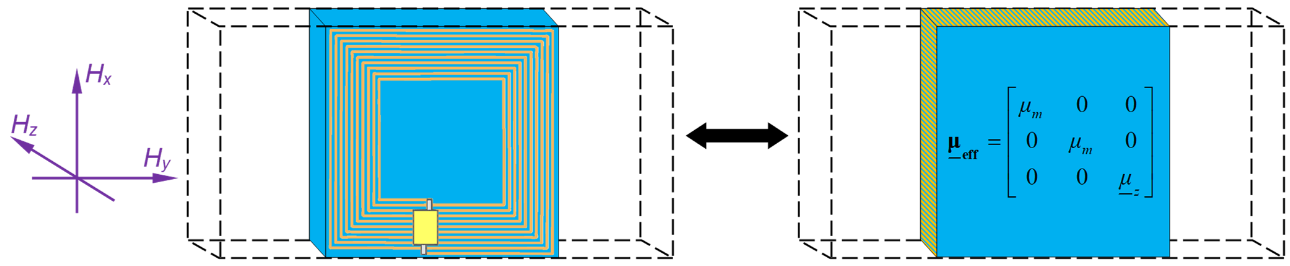 Energies 16 00334 g002 Energies 16 00334 g002