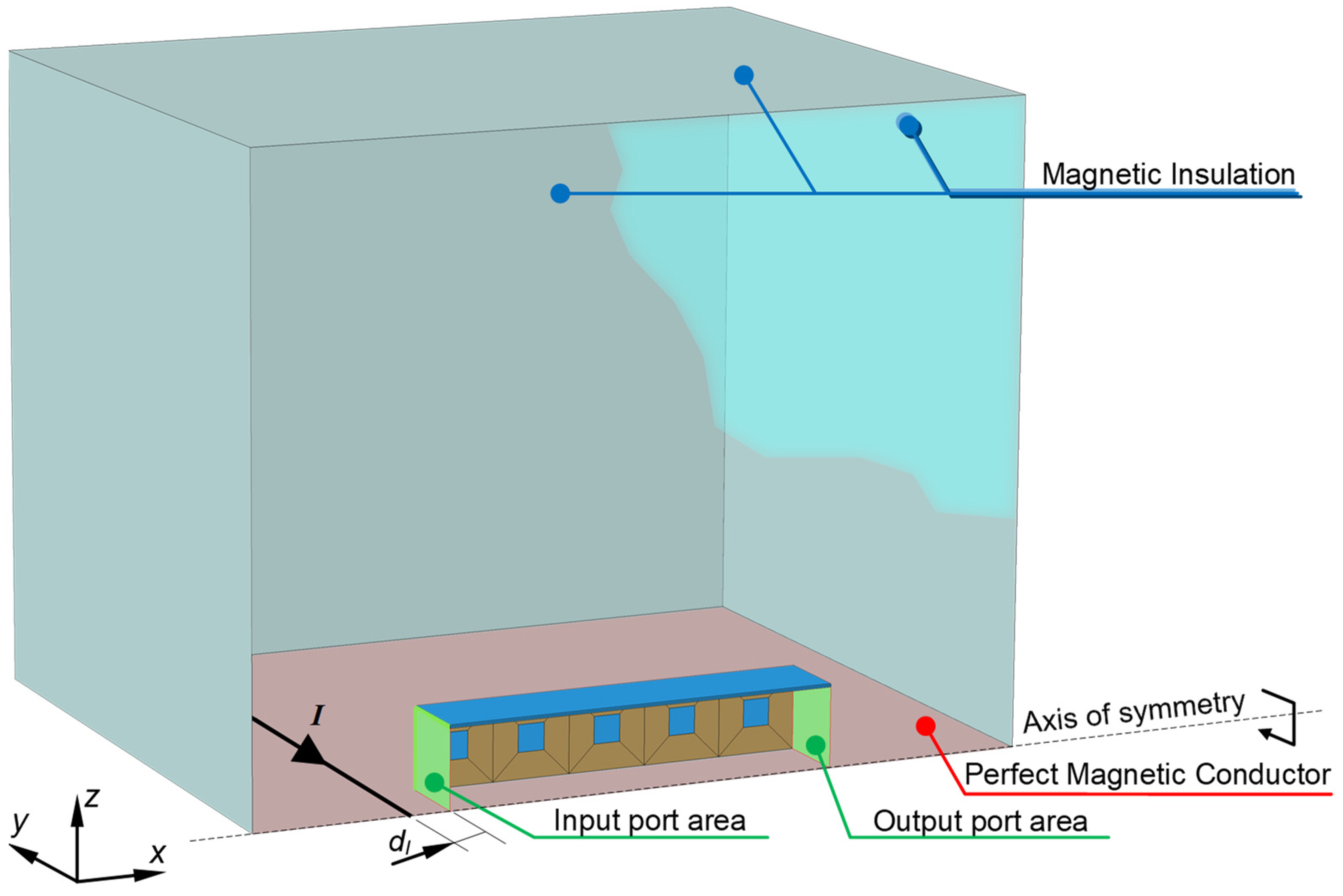 Energies 16 00334 g003 Energies 16 00334 g003