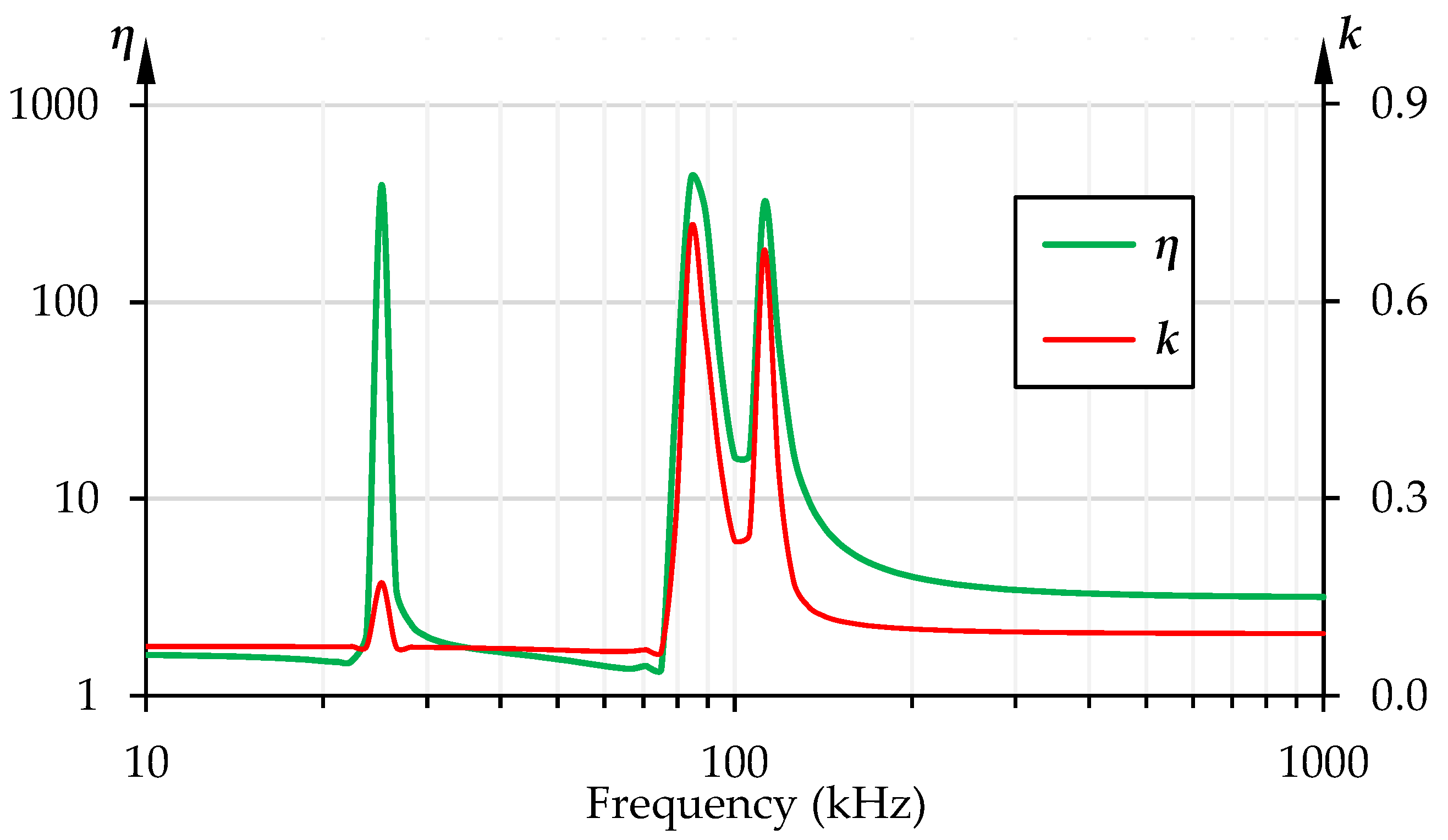 Energies 16 00334 g011 Energies 16 00334 g011